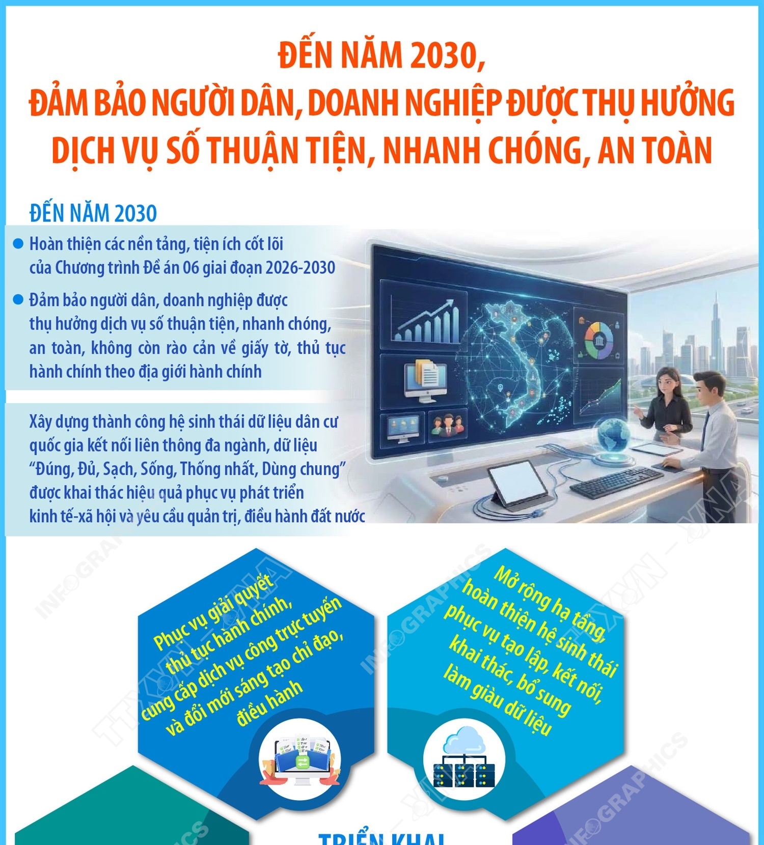Đến năm 2030, đảm bảo người dân, doanh nghiệp được thụ hưởng dịch vụ số thuận tiện, nhanh chóng, an toàn