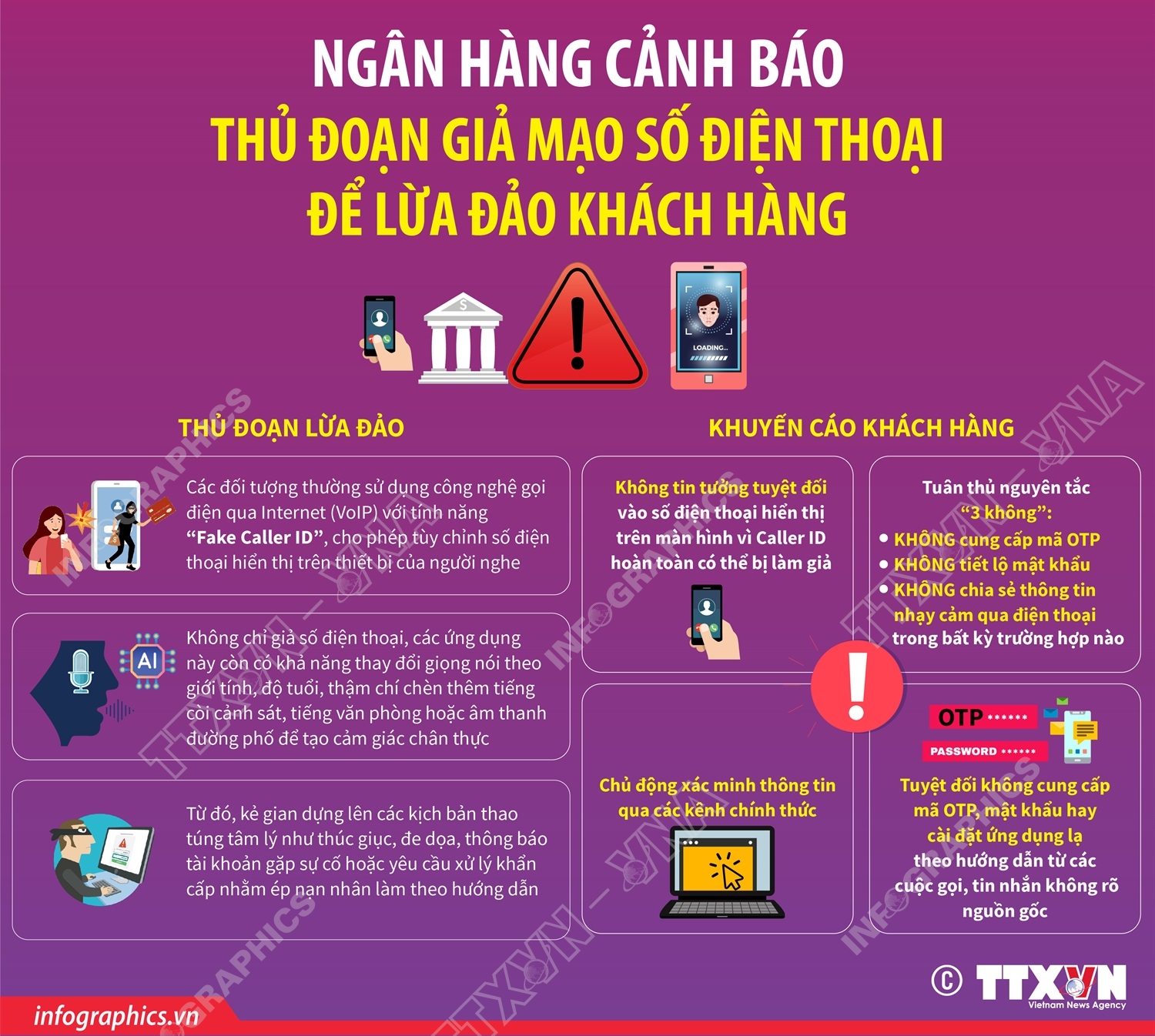 Ngân hàng cảnh báo thủ đoạn giả mạo số điện thoại để lừa đảo khách hàng