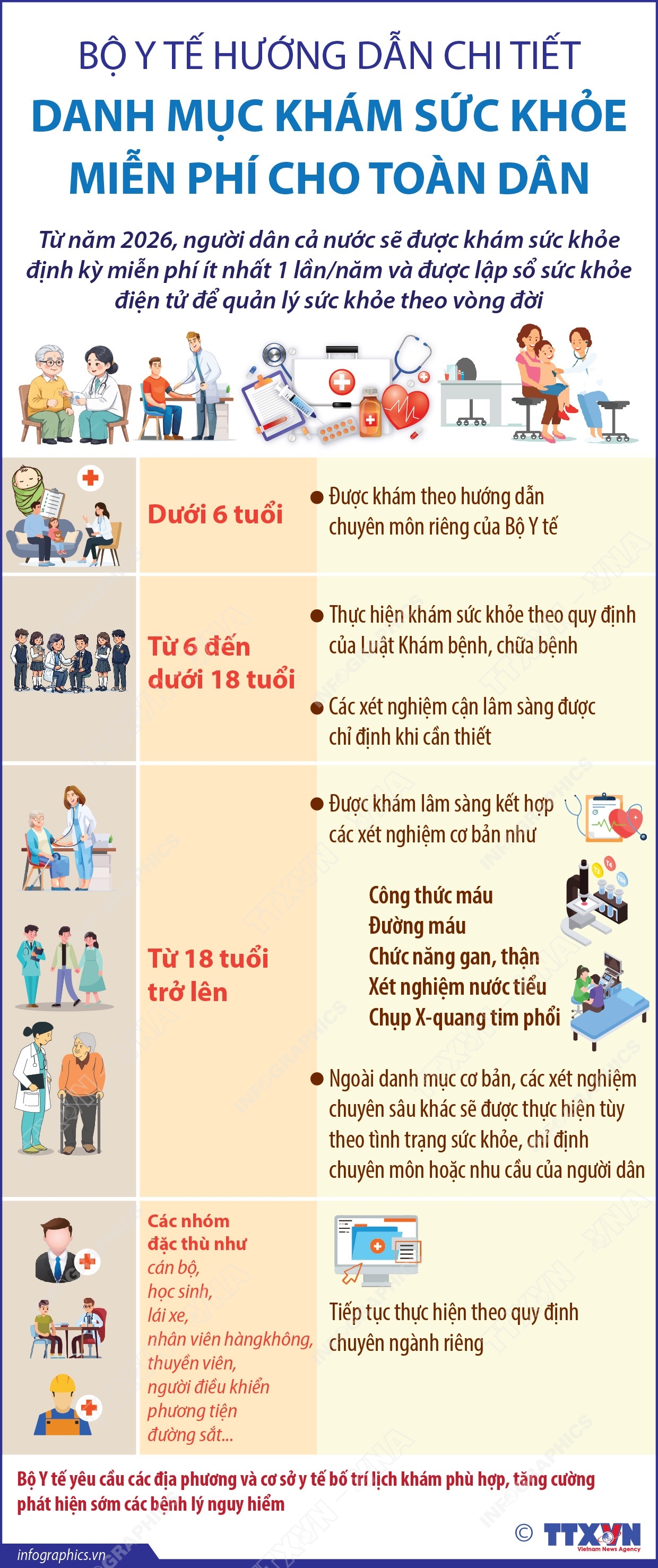 Bộ Y tế hướng dẫn chi tiết danh mục khám sức khỏe miễn phí cho toàn dân