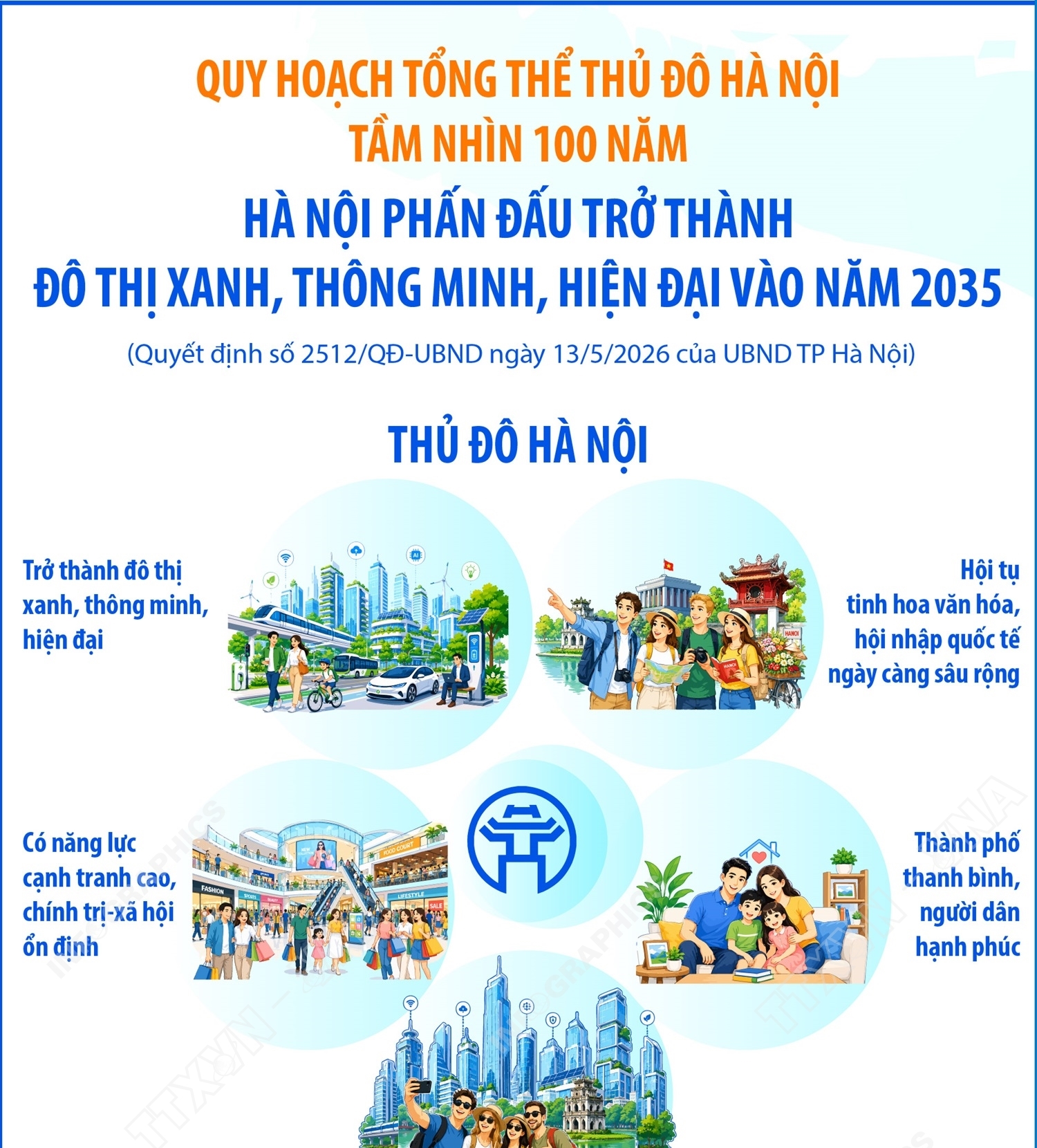 Hà Nội phấn đấu trở thành đô thị xanh, thông minh, hiện đại vào năm...