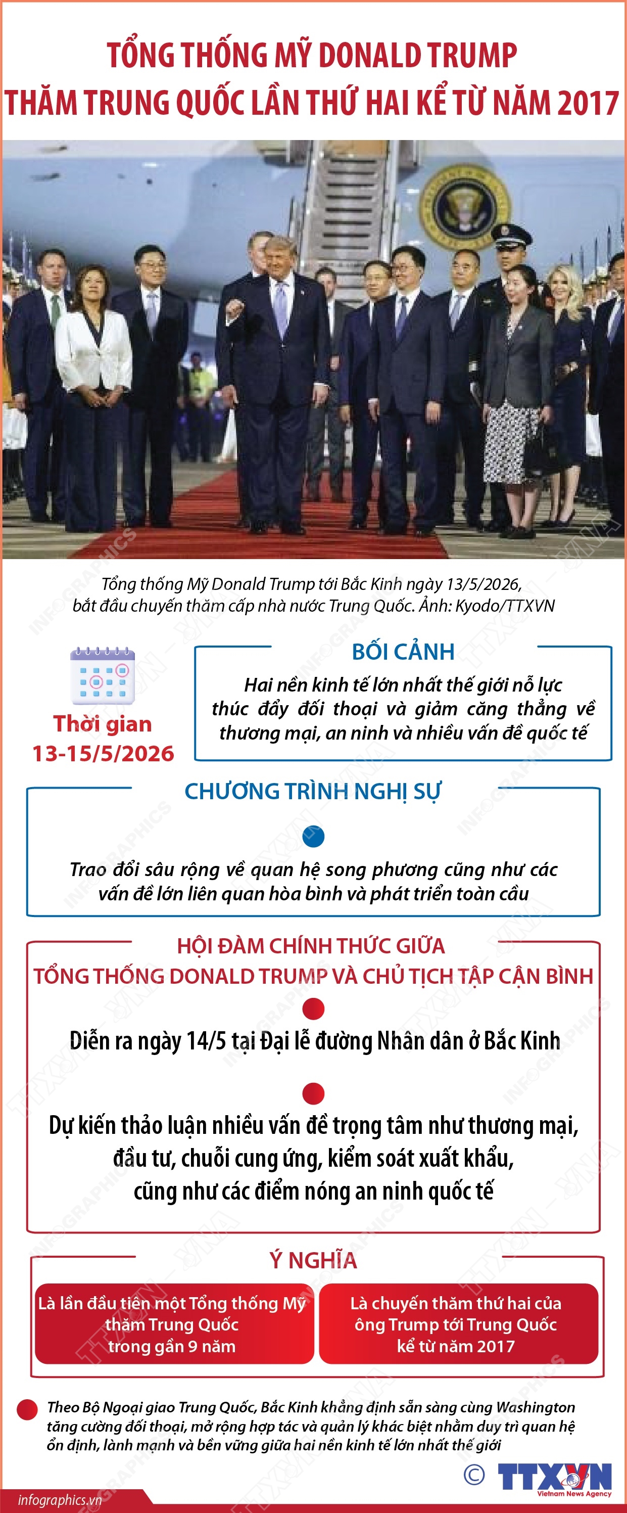 Tổng thống Mỹ Donald Trump thăm Trung Quốc lần thứ hai kể từ năm 2017