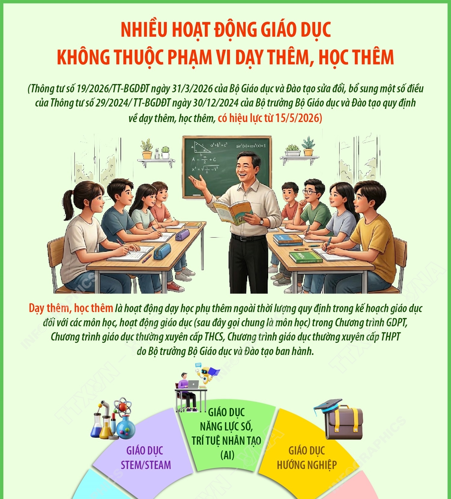 Nhiều hoạt động giáo dục không thuộc phạm vi dạy thêm, học thêm
