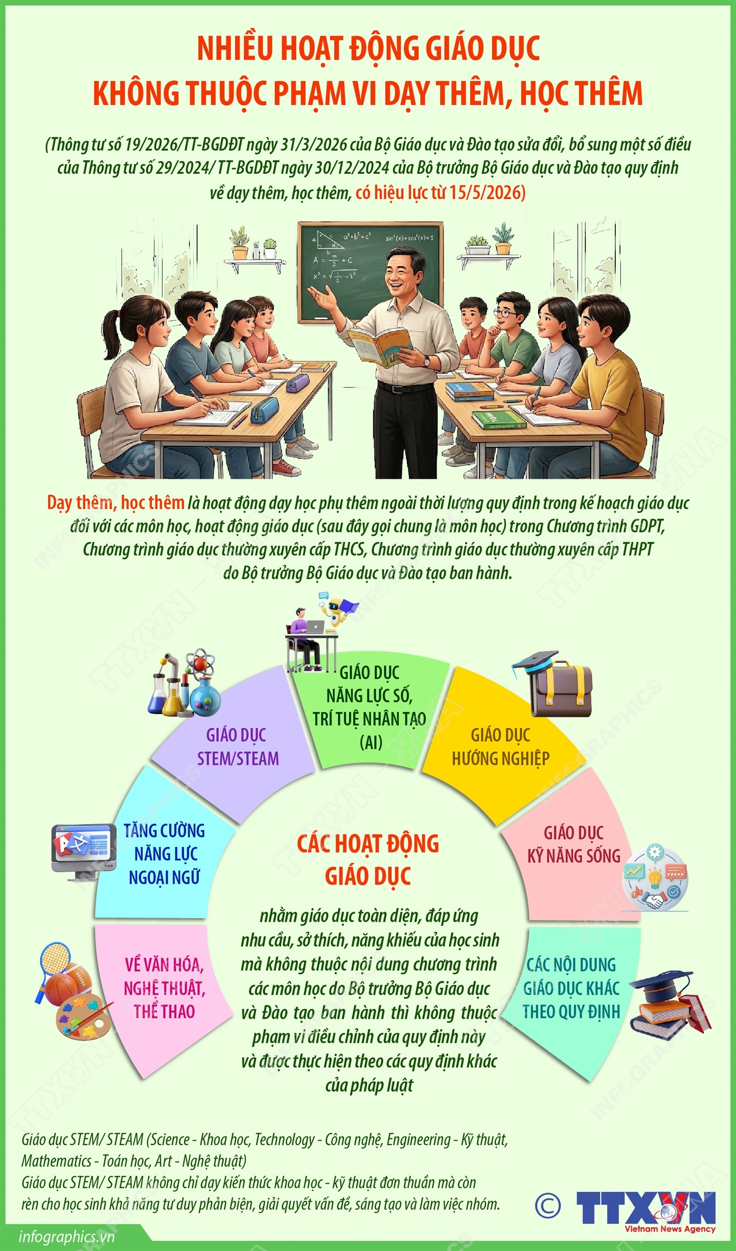 Nhiều hoạt động giáo dục không thuộc phạm vi dạy thêm, học thêm