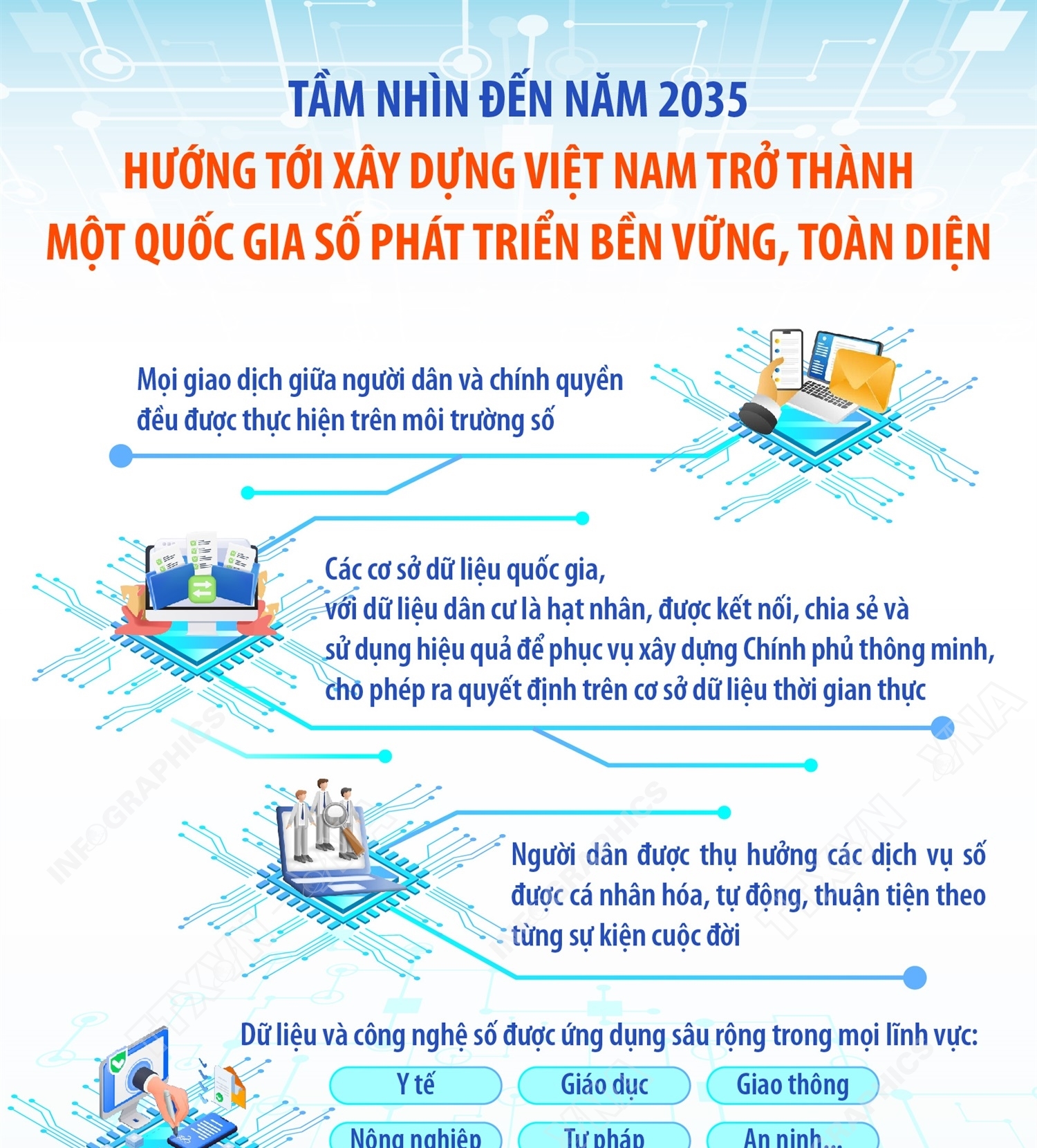 Tầm nhìn đến năm 2035, hướng tới xây dựng Việt Nam trở thành một quốc...