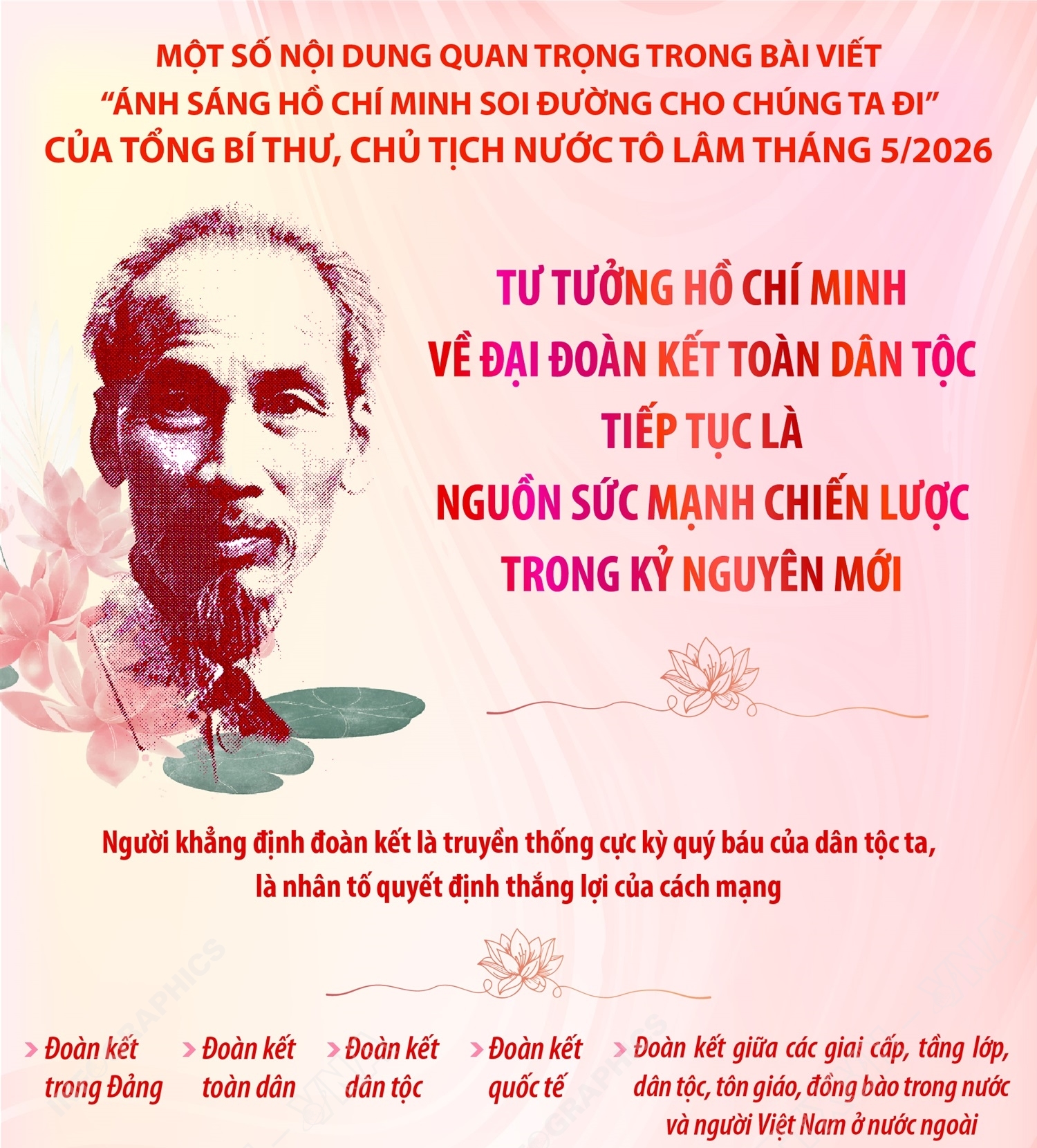 Tổng Bí thư, Chủ tịch nước Tô Lâm: Tư tưởng Hồ Chí Minh về đại...