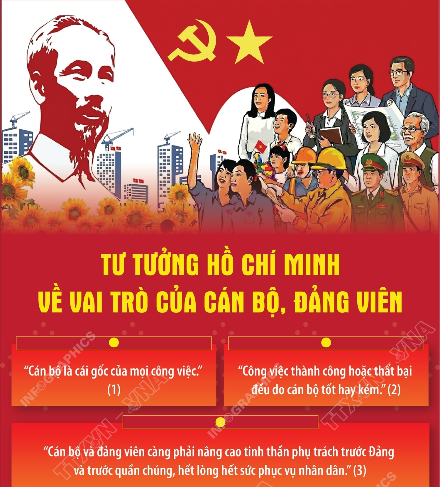 Tư tưởng Hồ Chí Minh về vai trò của cán bộ, đảng viên