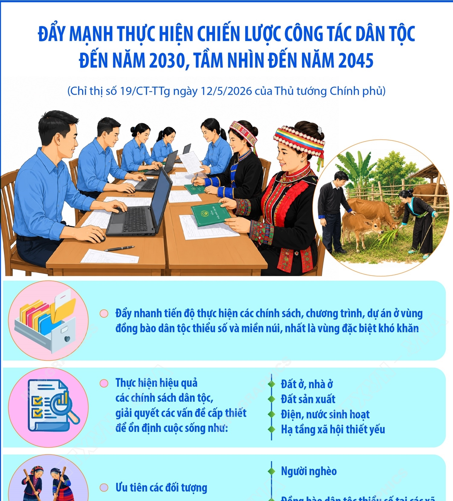 Đẩy mạnh thực hiện Chiến lược công tác dân tộc đến năm 2030, tầm nhìn...