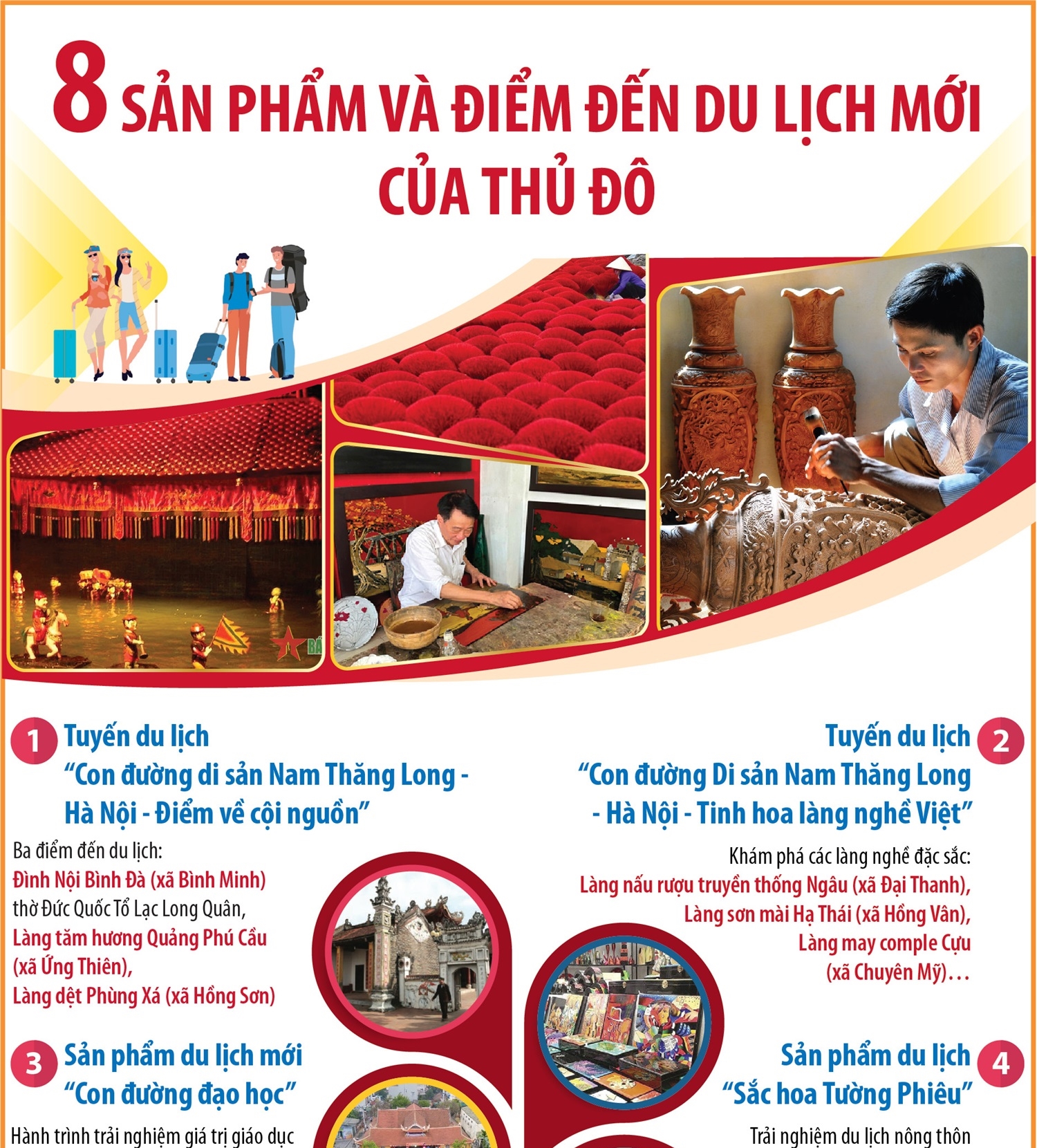 8 sản phẩm và điểm đến du lịch mới của Thủ đô