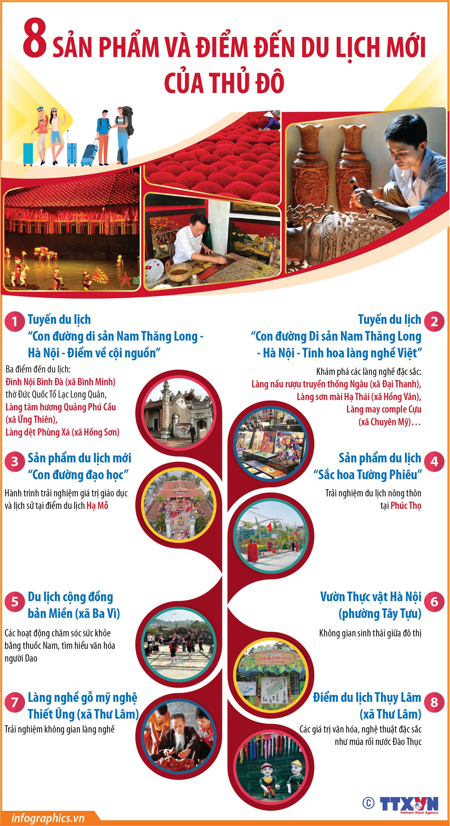 8 sản phẩm và điểm đến du lịch mới của Thủ đô