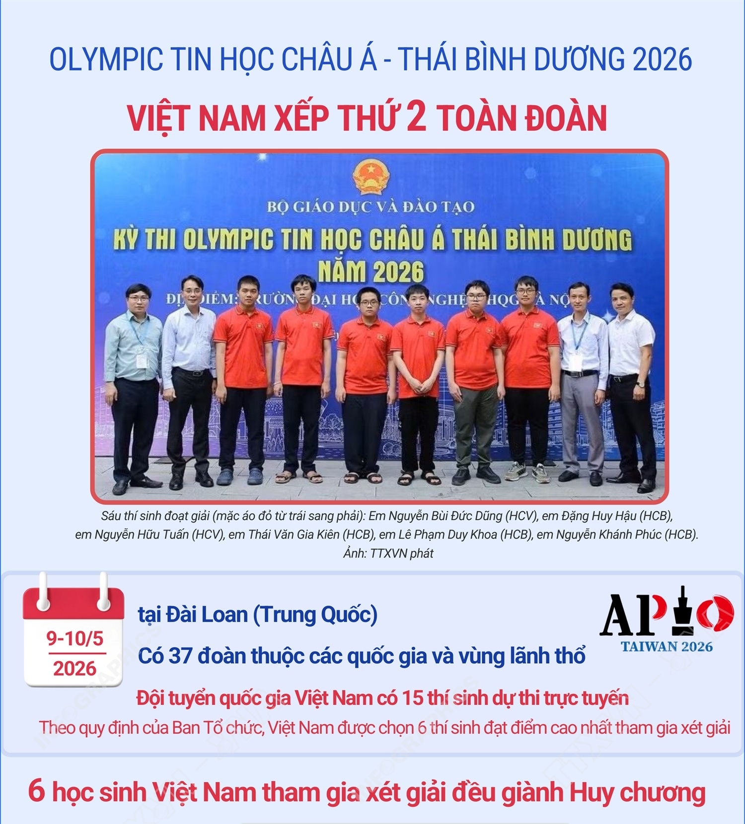 Việt Nam xếp thứ 2 toàn đoàn tại Olympic Tin học châu Á - Thái...