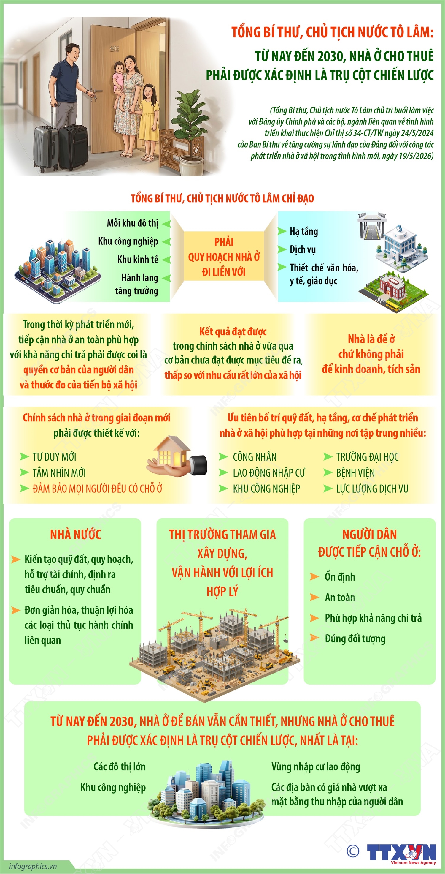 Tổng Bí thư, Chủ tịch nước Tô Lâm: