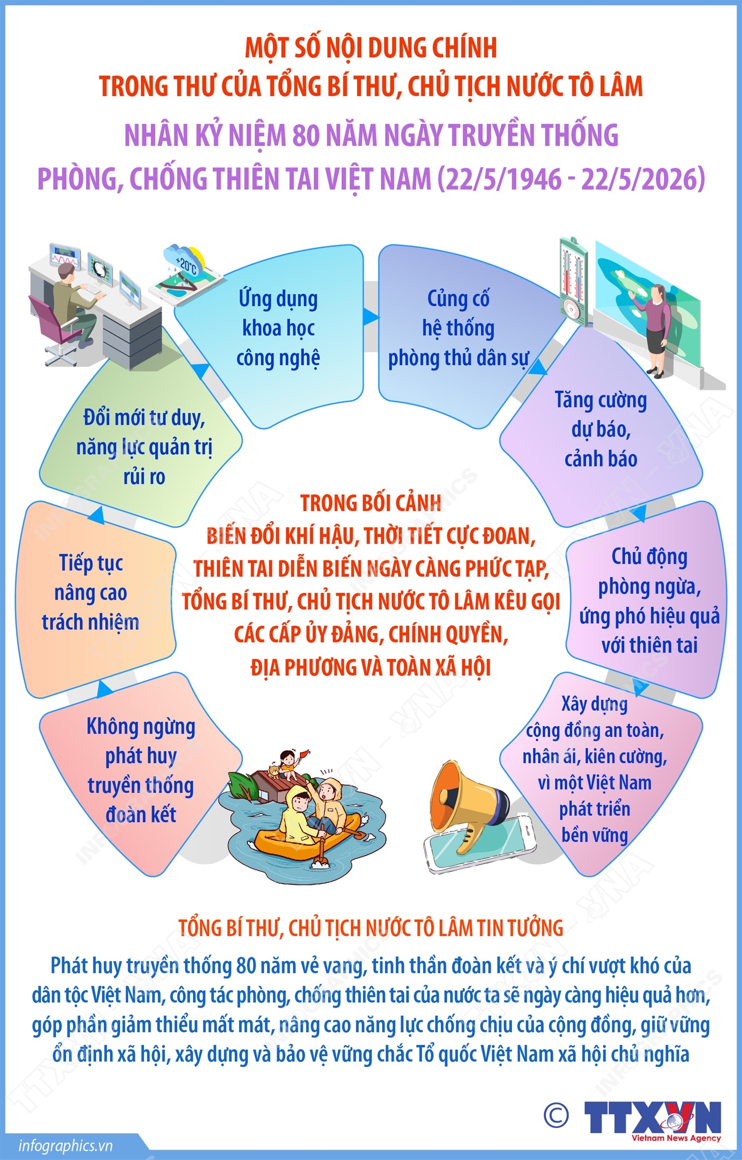 Một số nội dung chính trong thư của Tổng Bí thư, Chủ tịch nước Tô Lâm nhân kỷ niệm 80 năm Ngày truyền thống phòng, chống thiên tai Việt Nam (22/5/1946 - 22/5/2026)
