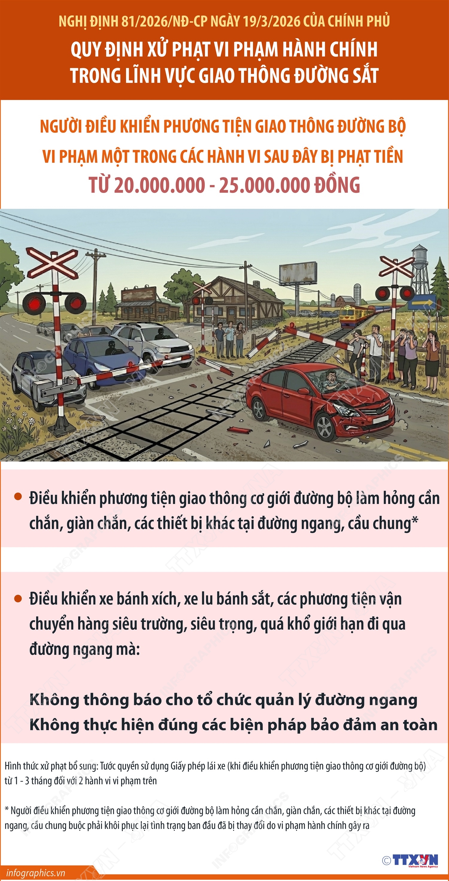 Xử phạt vi phạm hành chính trong lĩnh vực giao thông đường sắt: Các hành vi vi phạm bị phạt tiền từ 20.000.000 - 25.000.000 đồng