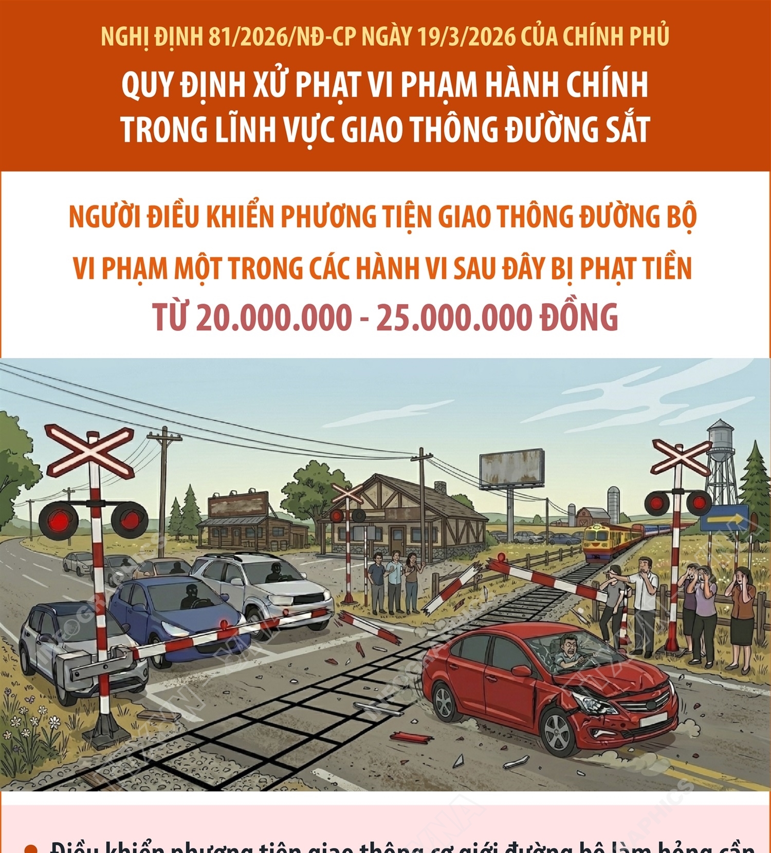 Xử phạt vi phạm hành chính trong lĩnh vực giao thông đường sắt: Các hành vi vi phạm bị phạt tiền từ 20.000.000 - 25.000.000 đồng