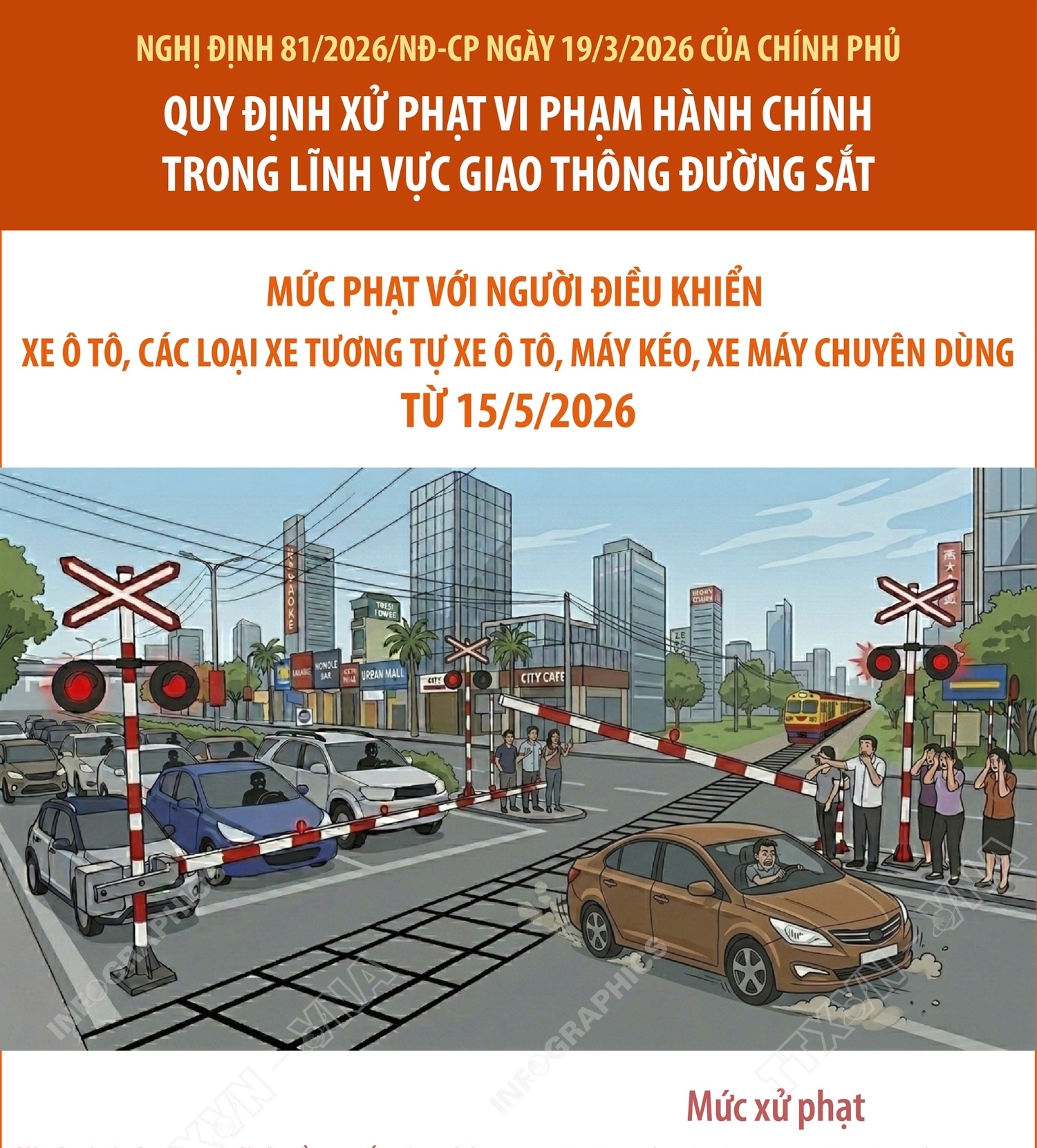 Xử phạt vi phạm hành chính trong lĩnh vực giao thông đường sắt: Mức phạt với người điều khiển xe ô tô, các loại xe tương tự xe ô tô, máy kéo, xe máy chuyên dùng từ 15/5/2026