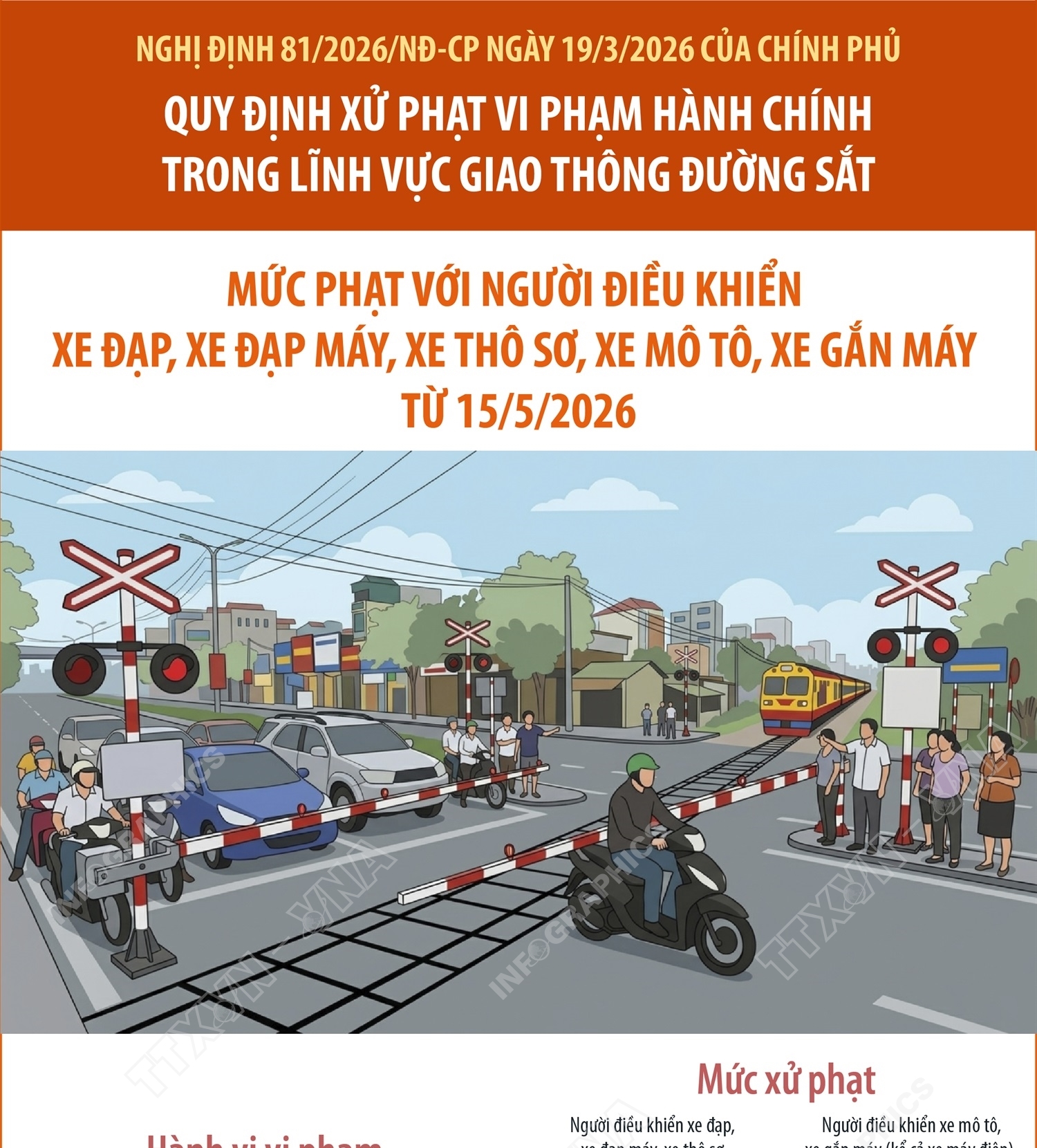 Xử phạt vi phạm hành chính trong lĩnh vực giao thông đường sắt: Mức phạt với người điều khiển xe đạp, xe đạp máy, xe thô sơ, xe mô tô, xe gắn máy từ 15/5/2026
