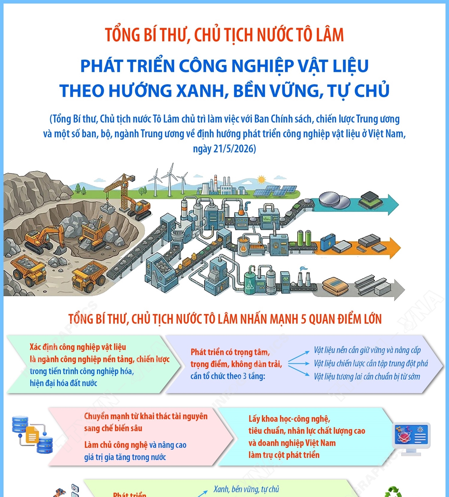 Tổng Bí thư, Chủ tịch nước Tô Lâm: Phát triển công nghiệp vật liệu theo hướng xanh, bền vững, tự chủ