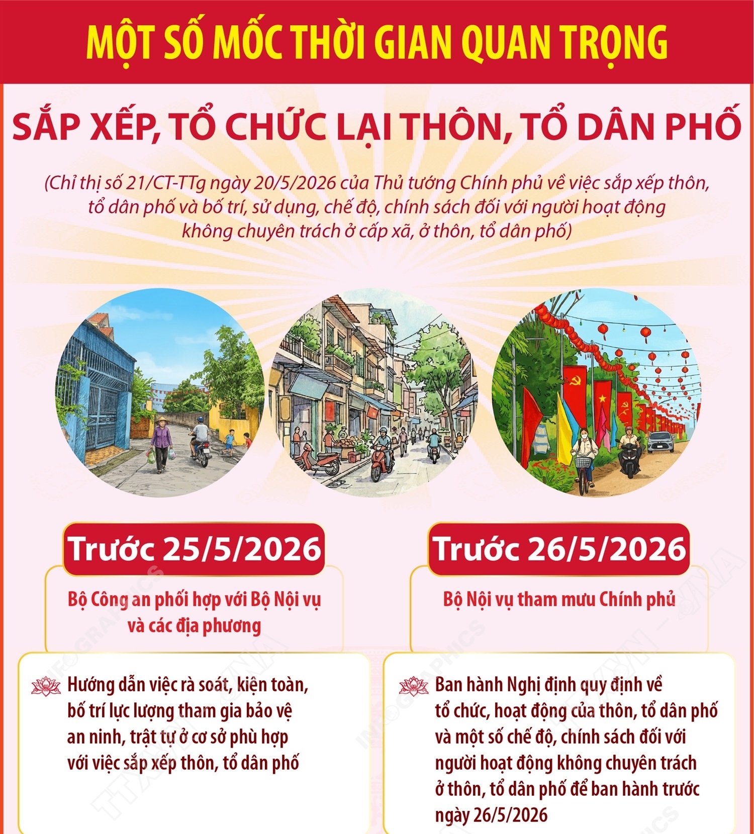 Một số mốc thời gian quan trọng sắp xếp, tổ chức lại thôn, tổ dân phố