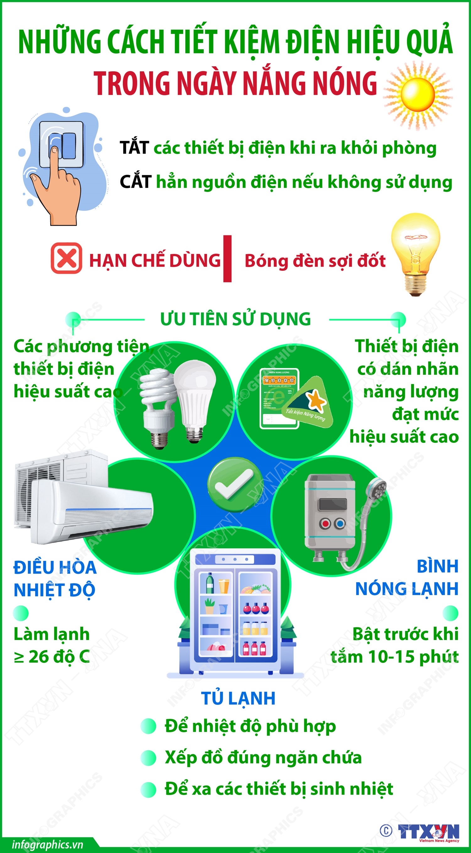 Những cách tiết kiệm điện hiệu quả trong ngày nắng nóng