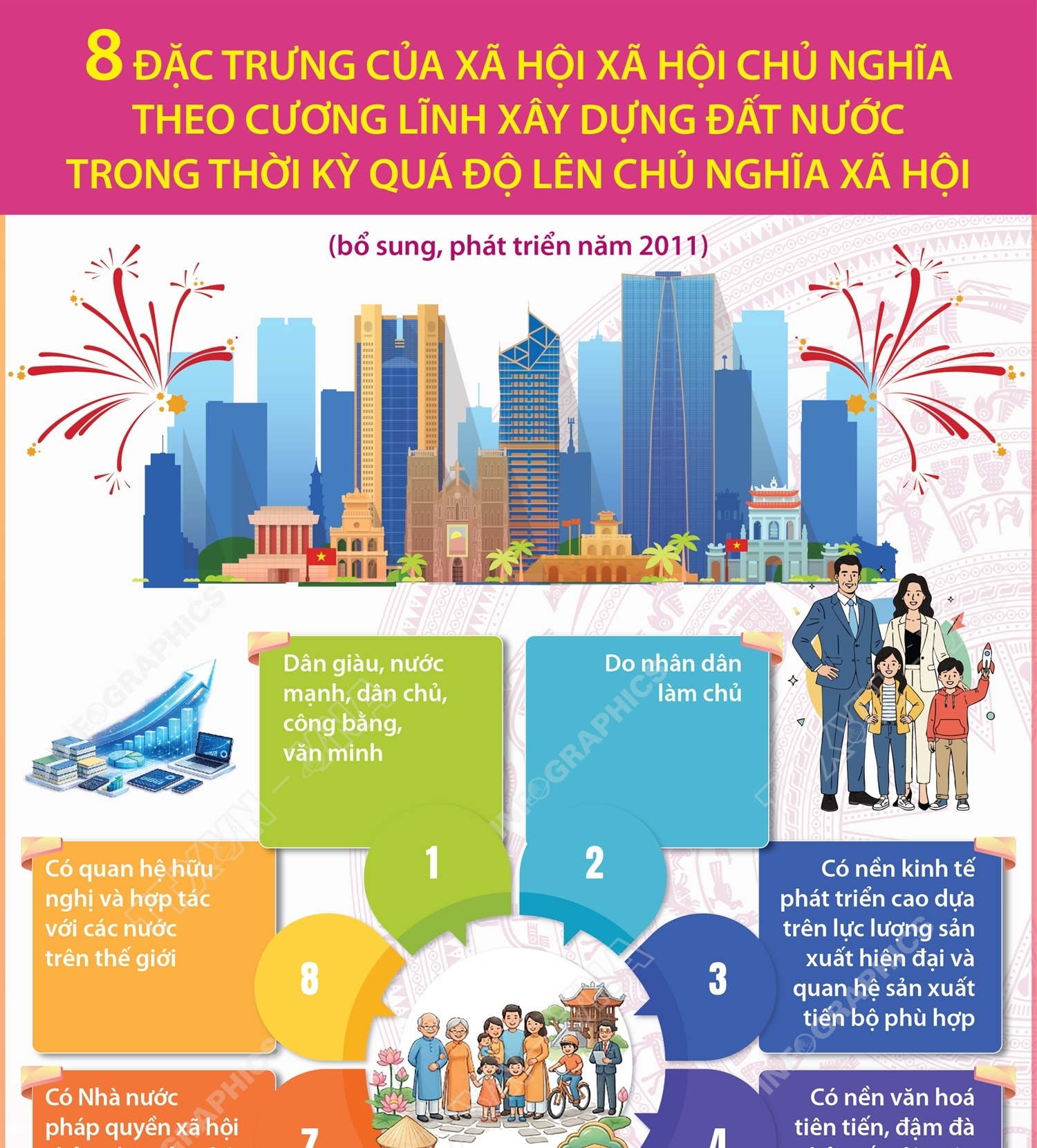 8 đặc trưng của xã hội xã hội chủ nghĩa Cương lĩnh xây dựng đất nước trong thời kỳ quá độ lên chủ nghĩa xã hội