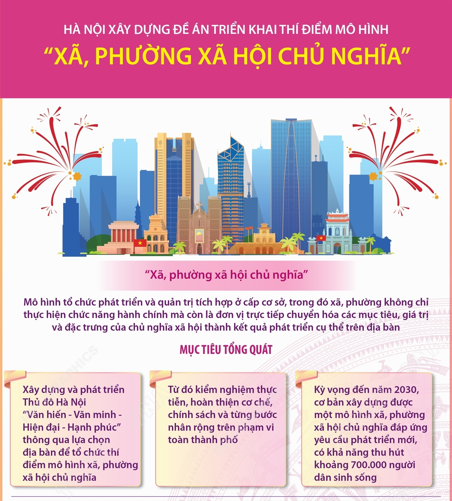 Hà Nội xây dựng Đề án triển khai thí điểm mô hình “xã, phường xã hội chủ nghĩa”