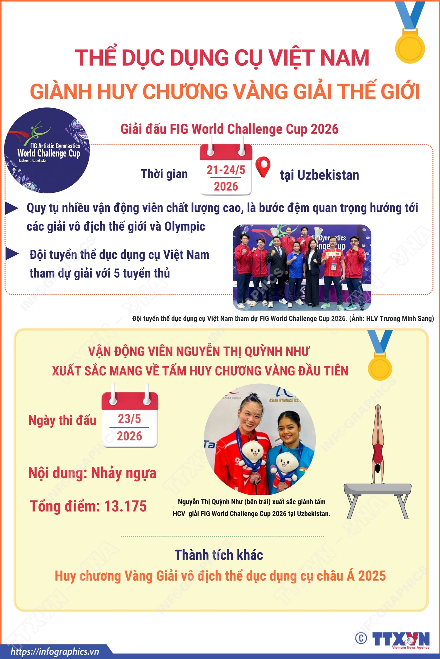 Thể dục dụng cụ Việt Nam giành Huy chương Vàng giải thế giới