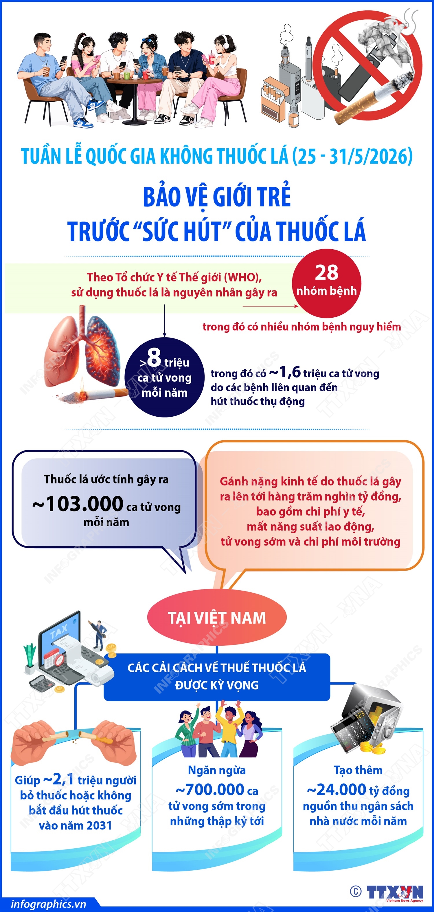 Tuần lễ Quốc gia không thuốc lá (25 - 31/5/2026): Bảo vệ giới trẻ trước “sức hút” của thuốc lá