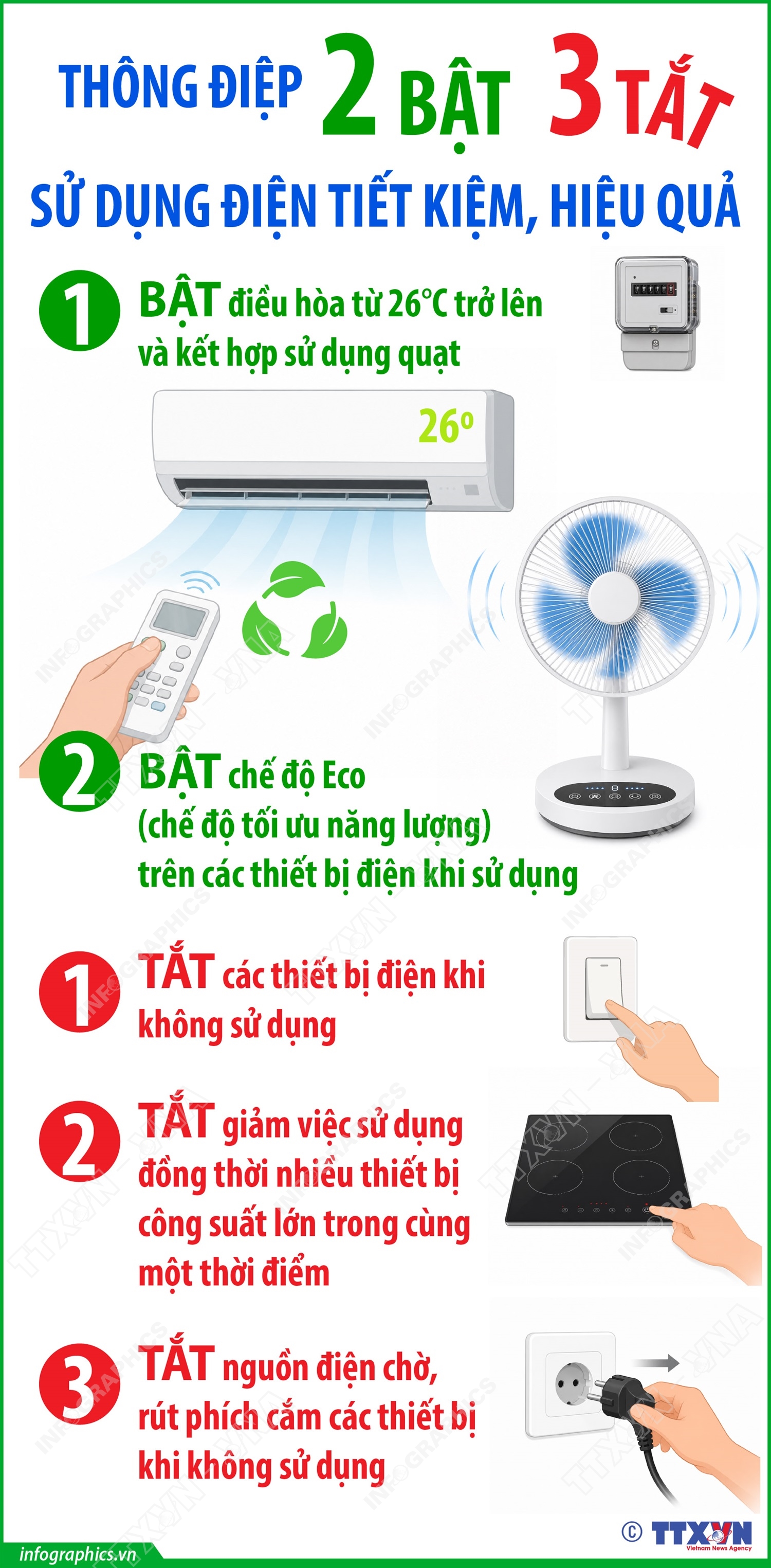 Thông điệp “2 Bật - 3 Tắt” sử dụng điện tiết kiệm, hiệu quả