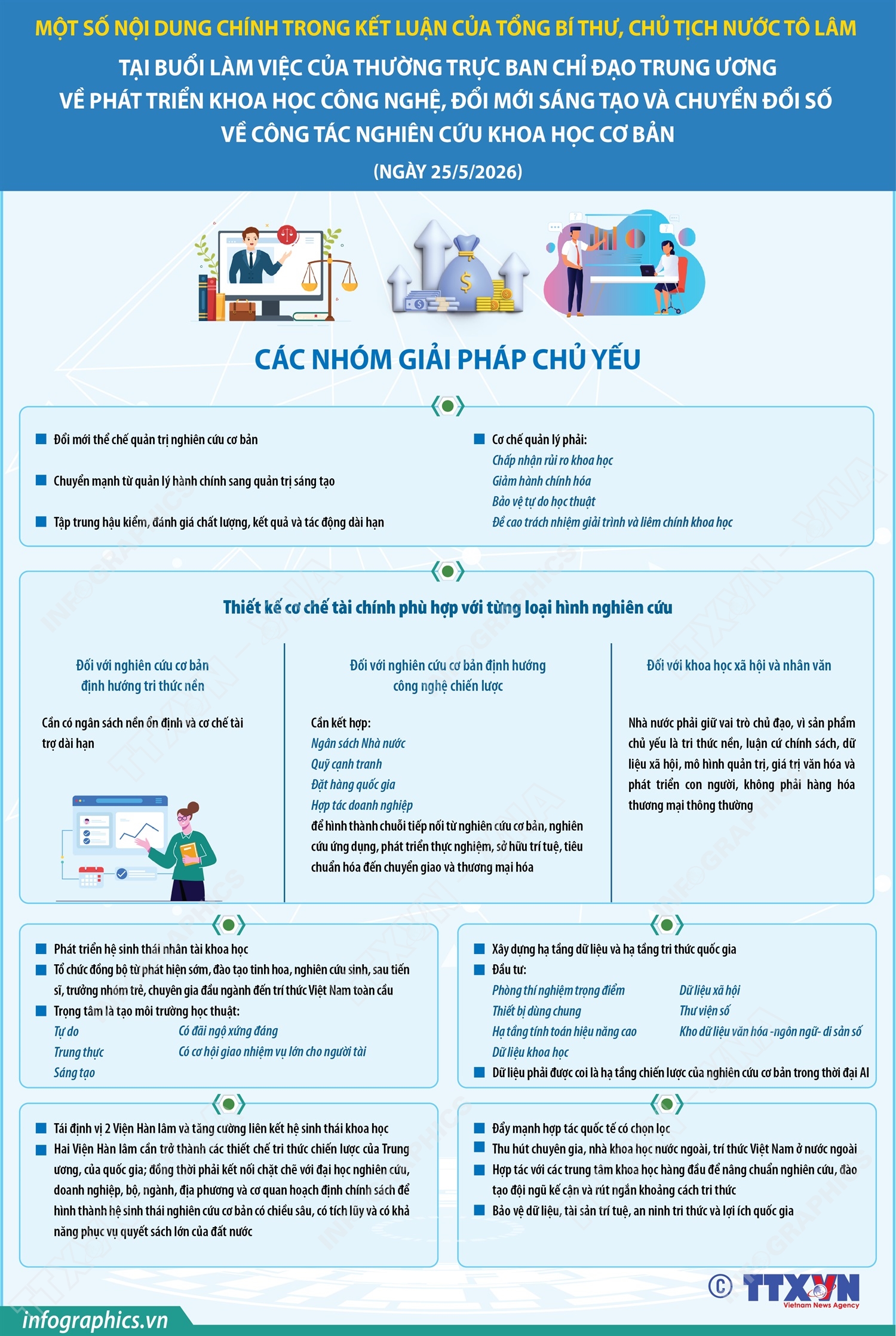 Tổng Bí thư, Chủ tịch nước Tô Lâm: Nghiên cứu khoa học cơ bản phải đổi mới đáp ứng yêu cầu phát triển đất nước (Phần 3)