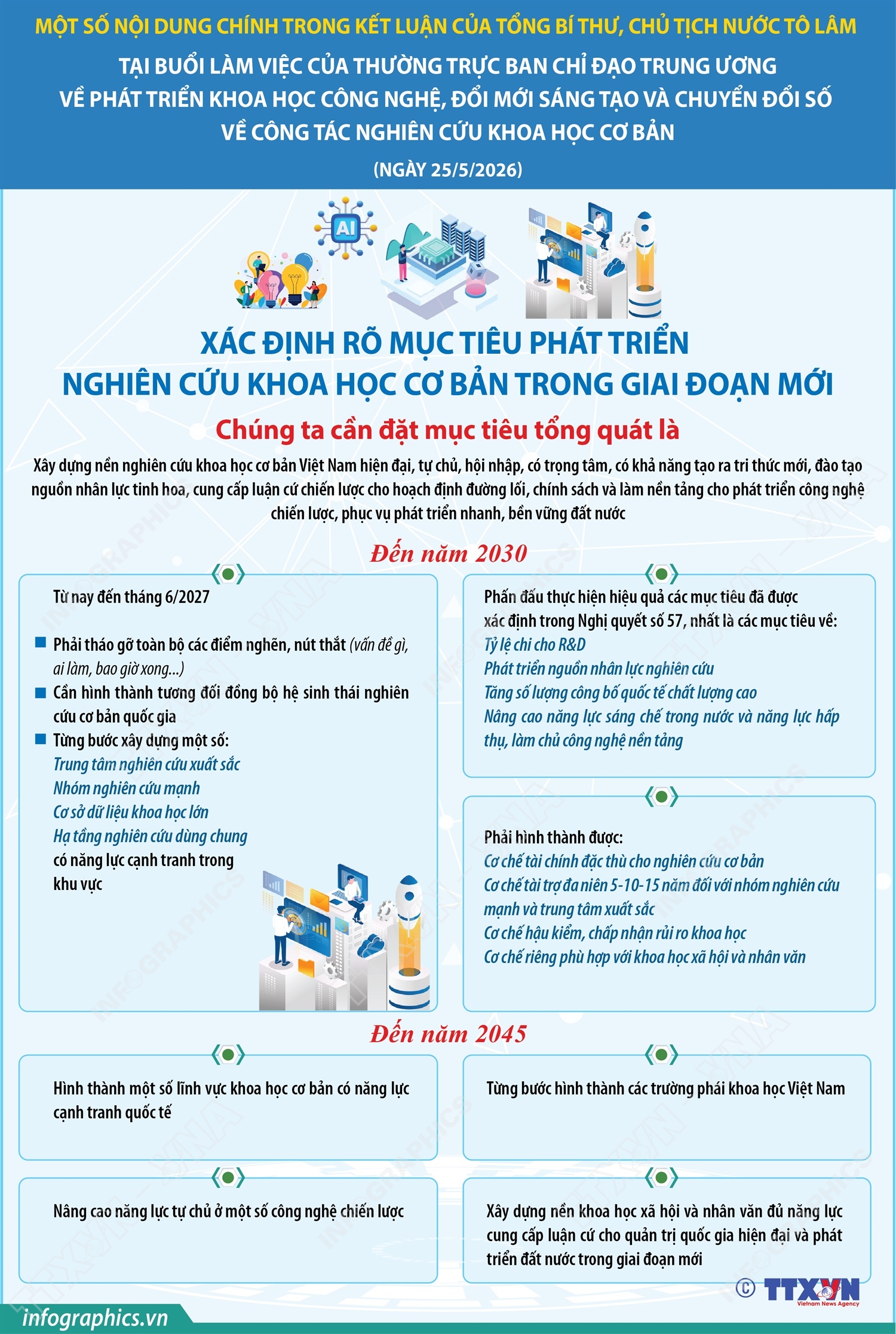 Tổng Bí thư, Chủ tịch nước Tô Lâm: Nghiên cứu khoa học cơ bản phải đổi mới đáp ứng yêu cầu phát triển đất nước (Phần 1)