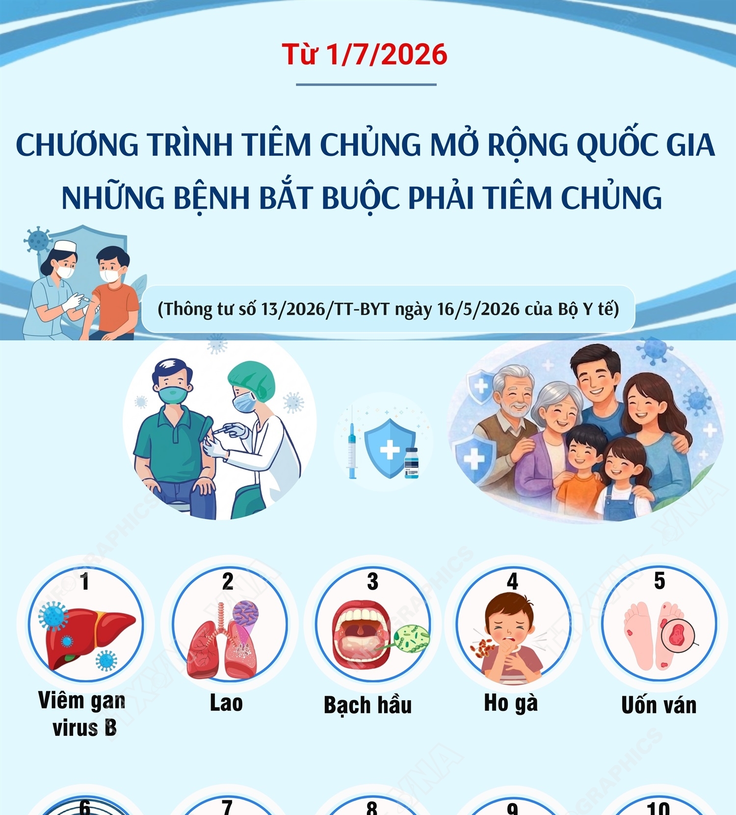 Chương trình tiêm chủng mở rộng Quốc gia: Những bệnh bắt buộc phải tiêm chủng