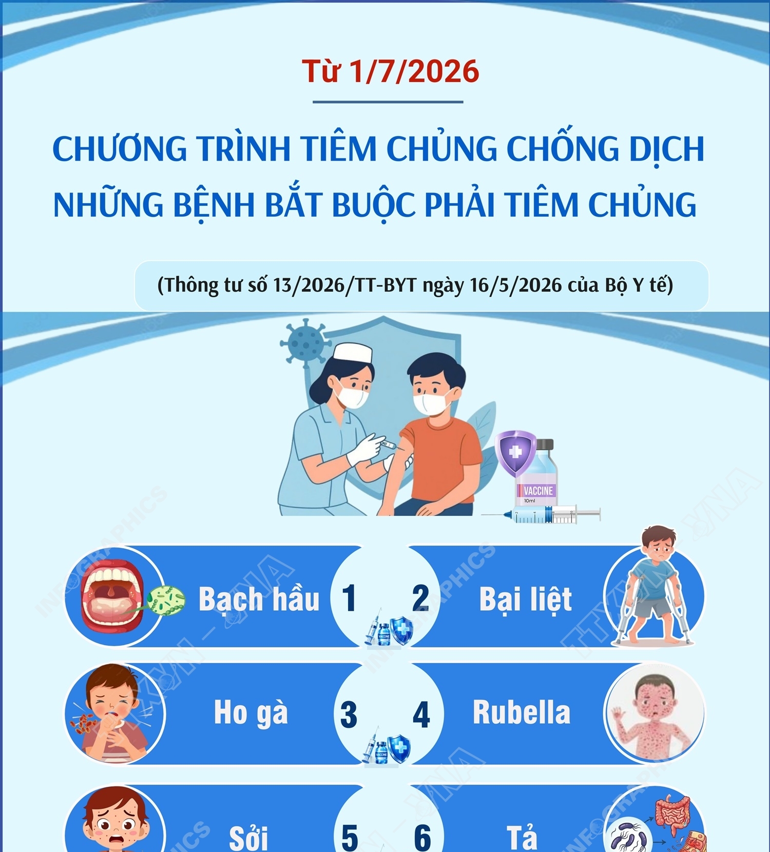 Chương trình tiêm chủng chống dịch: Những bệnh bắt buộc phải tiêm chủng