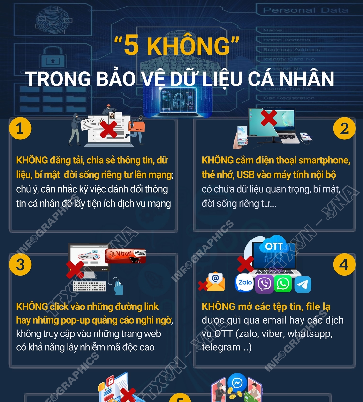 “5 không” trong bảo vệ dữ liệu cá nhân