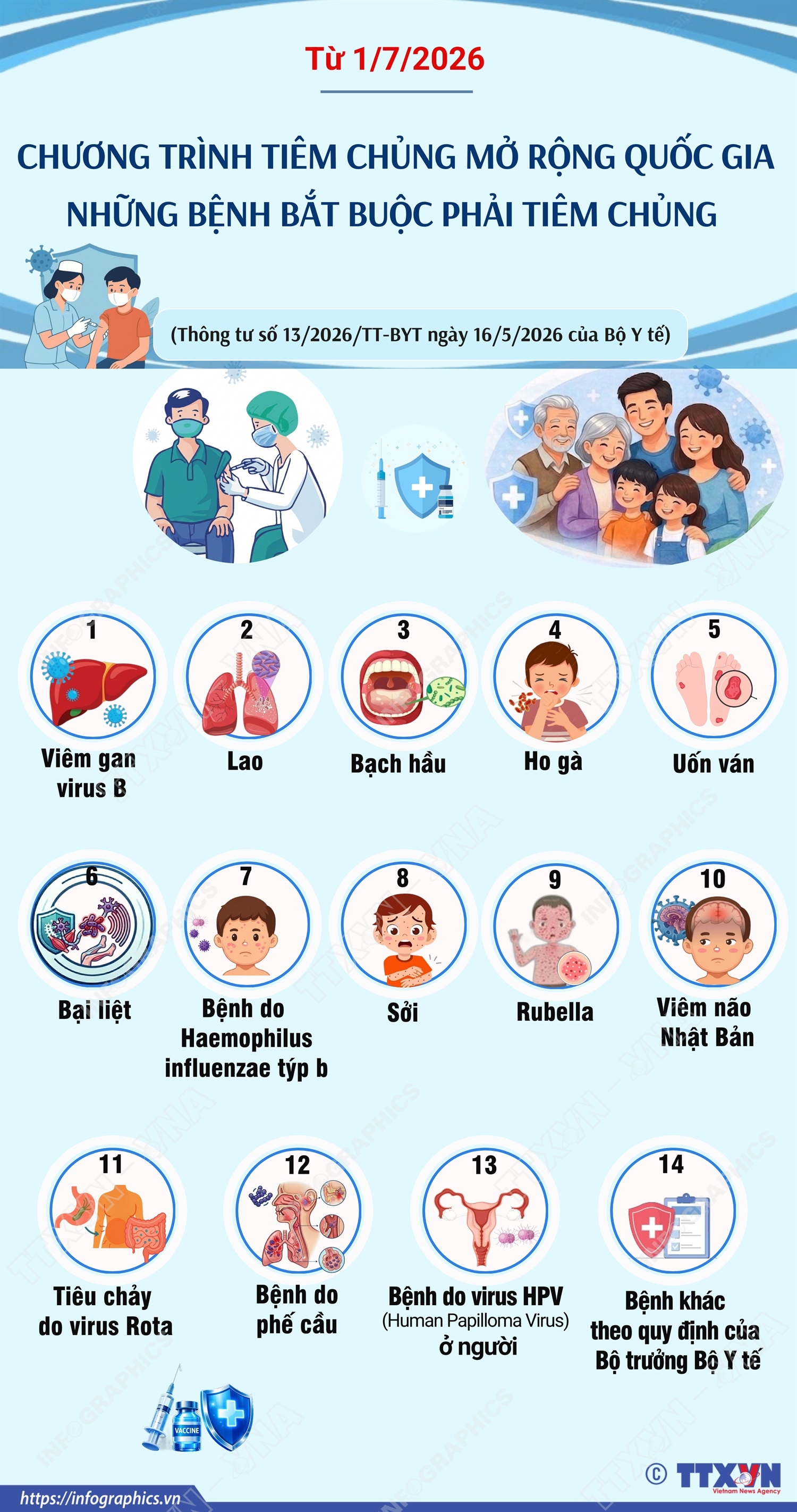 Chương trình tiêm chủng mở rộng Quốc gia: Những bệnh bắt buộc phải tiêm chủng