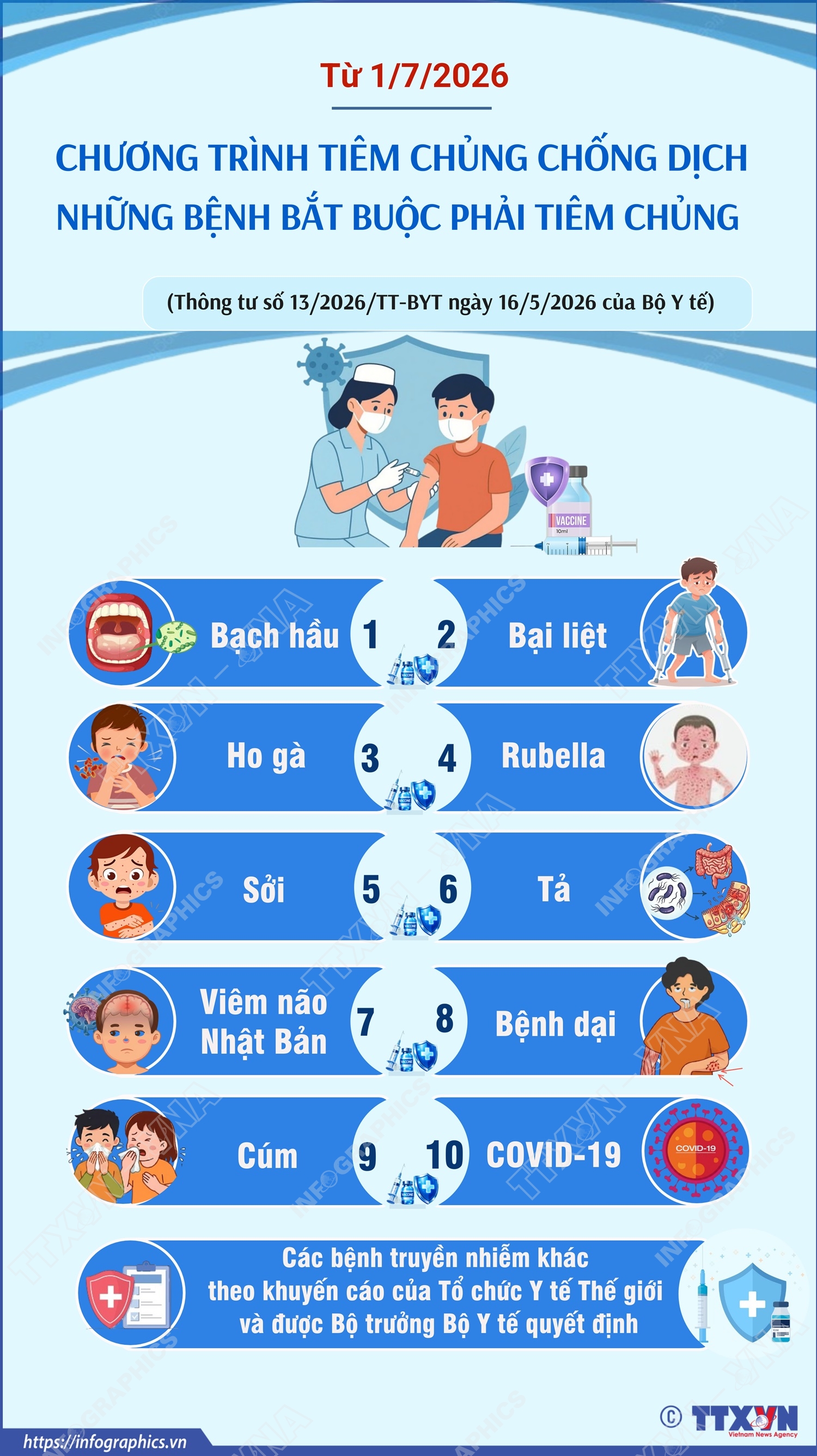 Chương trình tiêm chủng chống dịch: Những bệnh bắt buộc phải tiêm chủng