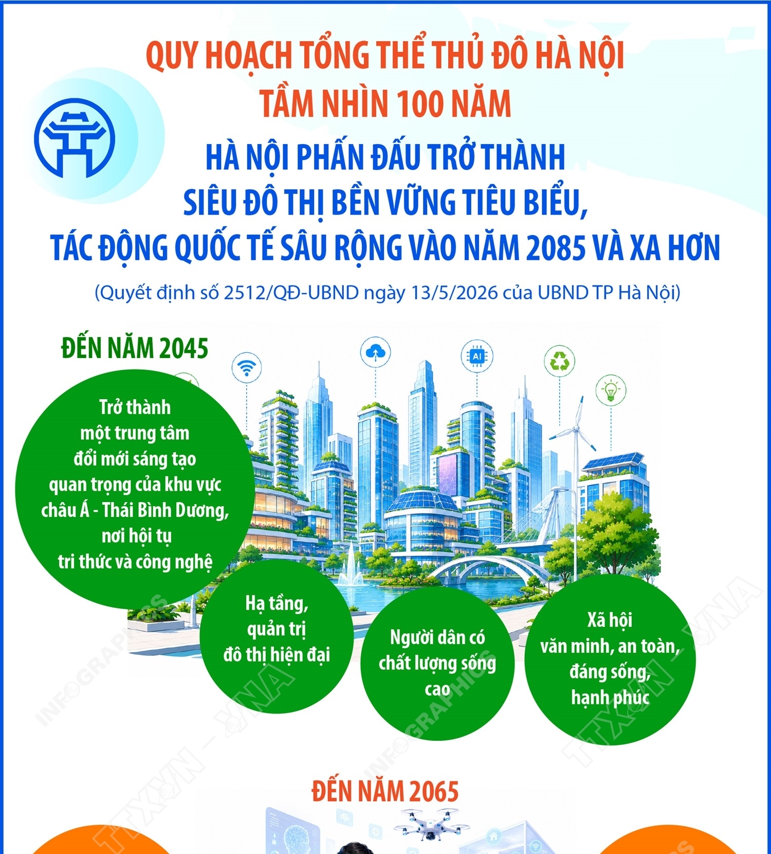 Hà Nội phấn đấu trở thành siêu đô thị bền vững tiêu biểu, tác động quốc tế sâu rộng vào năm 2085 và xa hơn