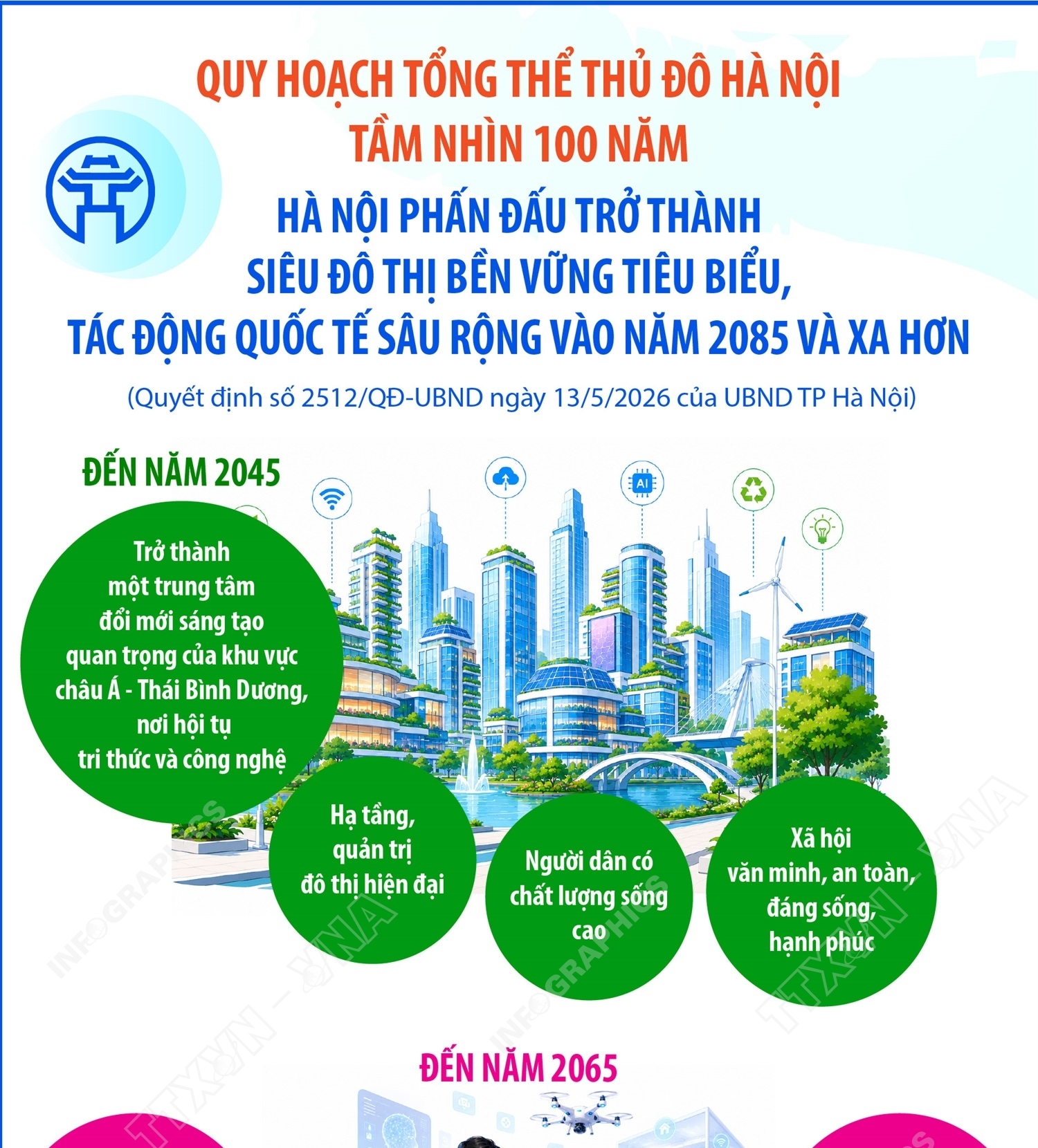 Hà Nội phấn đấu trở thành siêu đô thị bền vững tiêu biểu, tác động quốc tế sâu rộng vào năm 2085 và xa hơn
