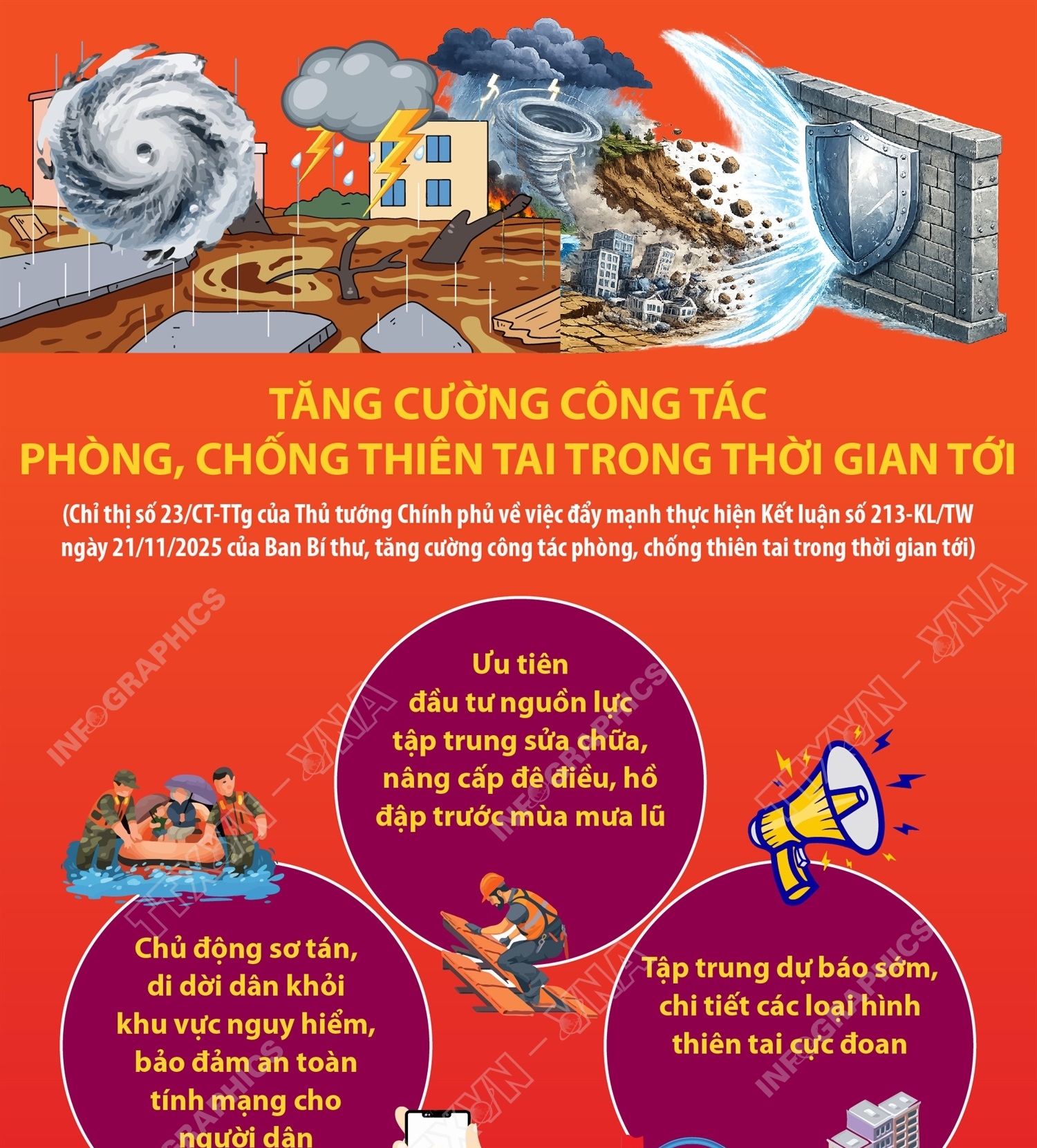 Tăng cường công tác phòng, chống thiên tai trong thời gian tới