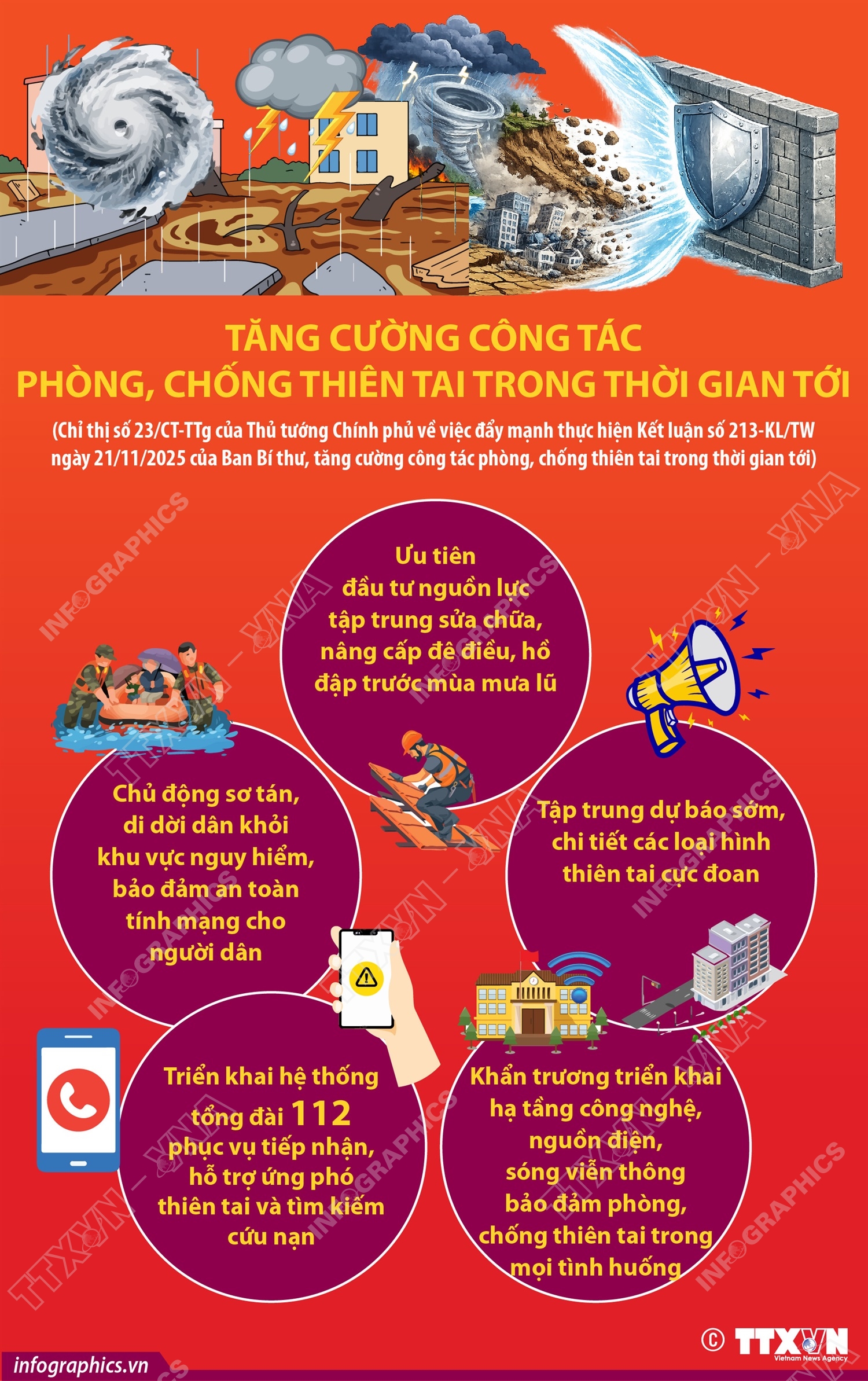 Tăng cường công tác phòng, chống thiên tai trong thời gian tới