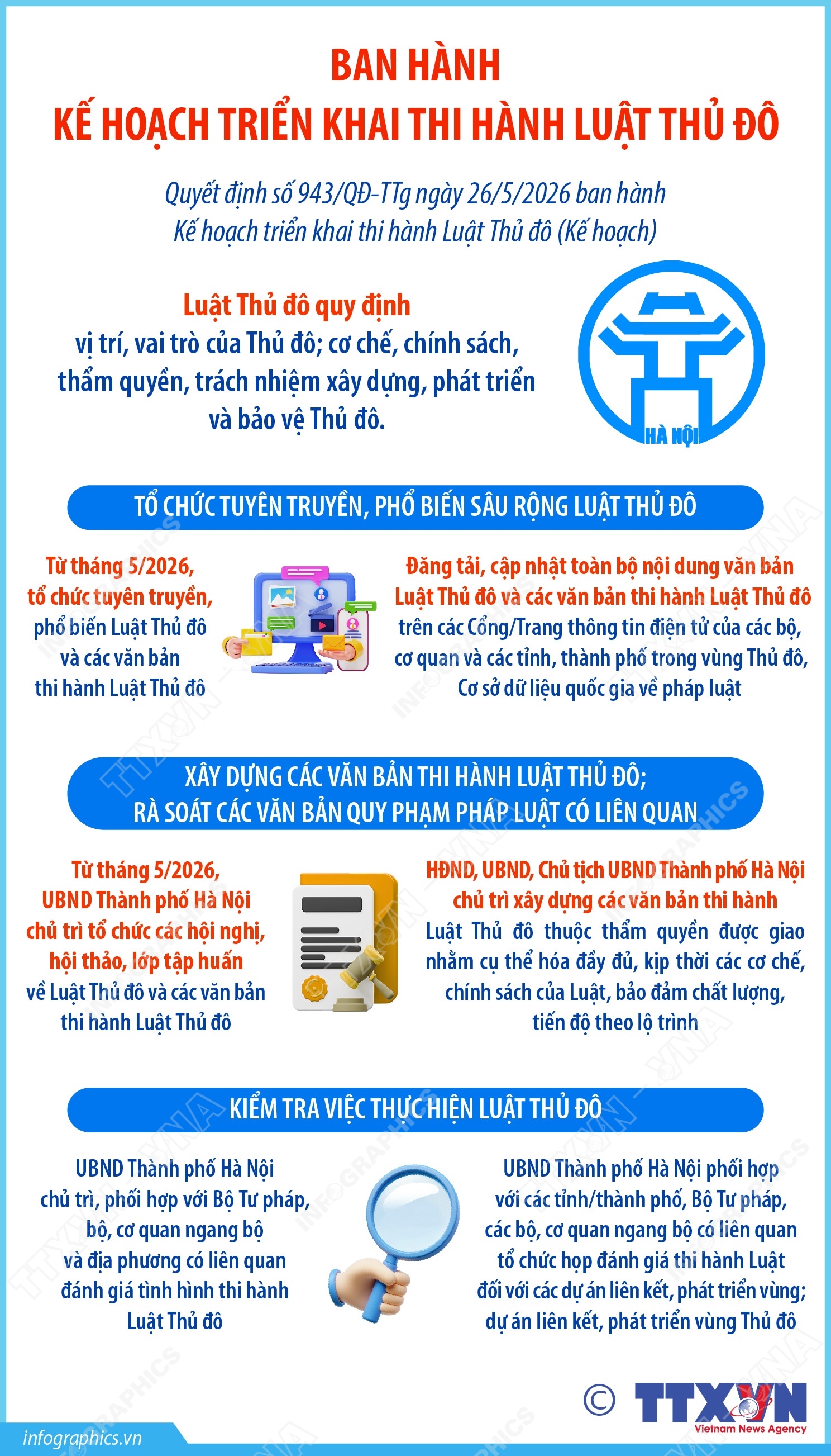 Ban hành Kế hoạch triển khai thi hành Luật Thủ đô