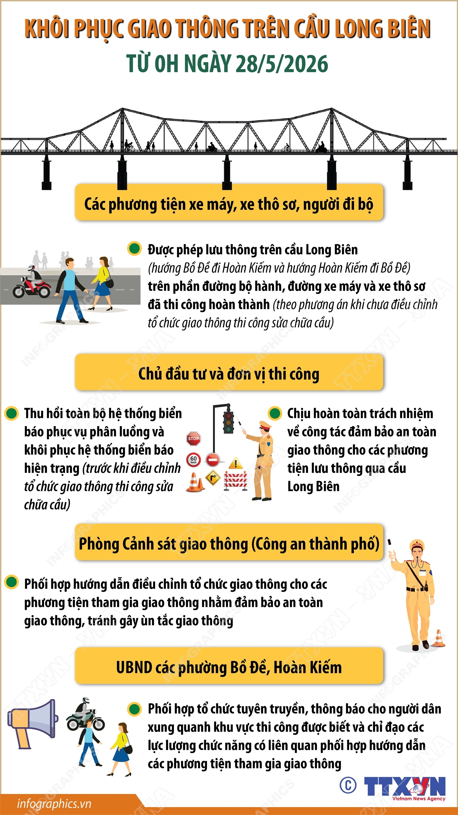 Khôi phục giao thông trên cầu Long Biên từ 0h ngày 28/5/2026