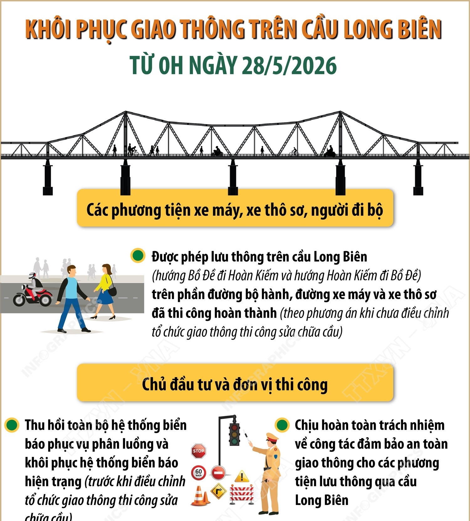 Khôi phục giao thông trên cầu Long Biên từ 0h ngày 28/5/2026