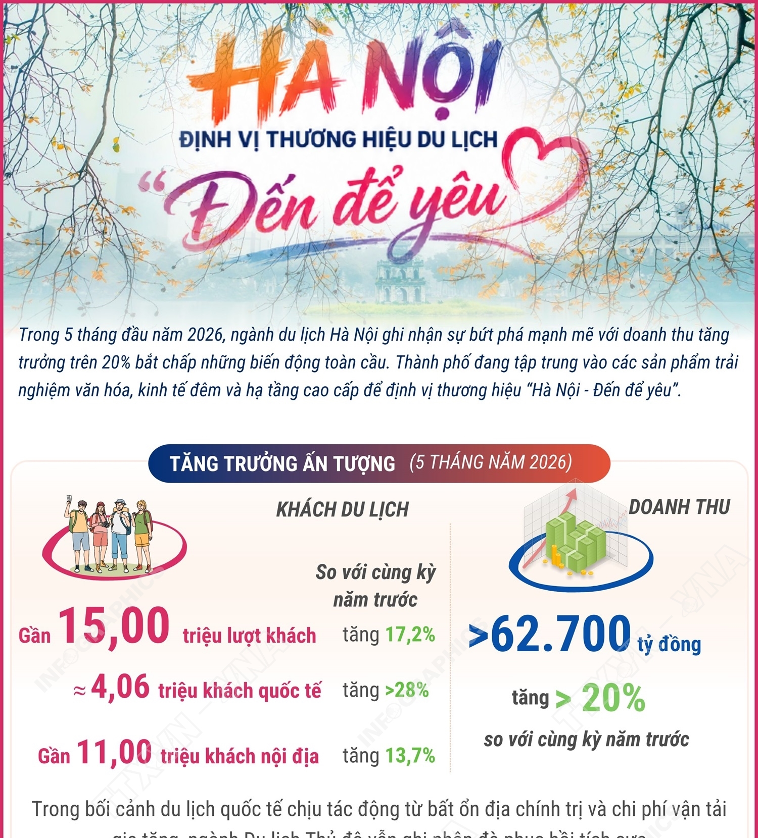 Hà Nội định vị thương hiệu du lịch 