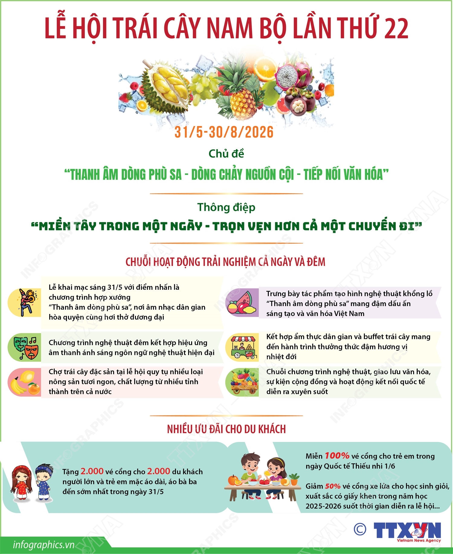 Nhiều hoạt động nổi bật tại Lễ hội Trái cây Nam Bộ lần thứ 22