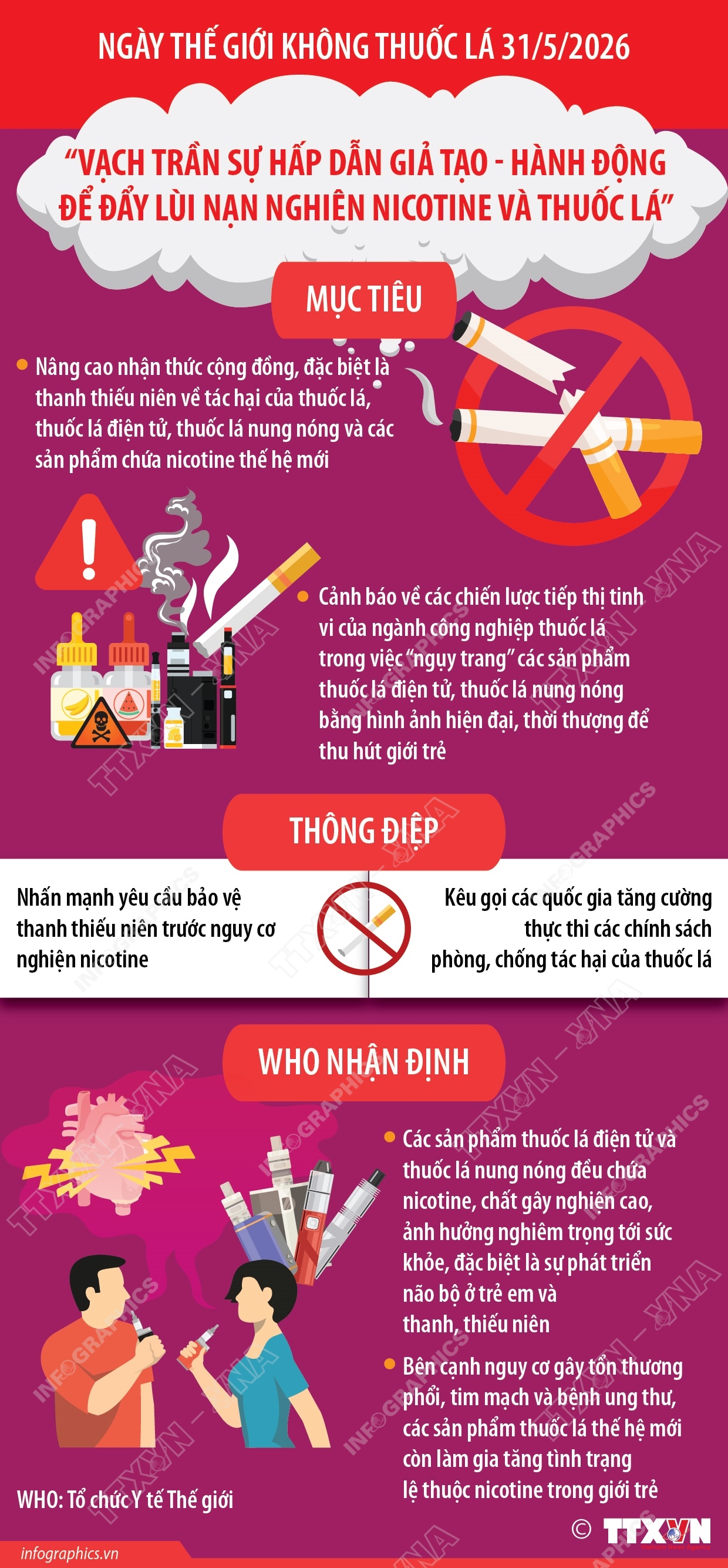 Ngày Thế giới không thuốc lá 31/5/2026: Vạch trần sự hấp dẫn giả tạo - Hành động để đẩy lùi nạn nghiện nicotine và thuốc lá