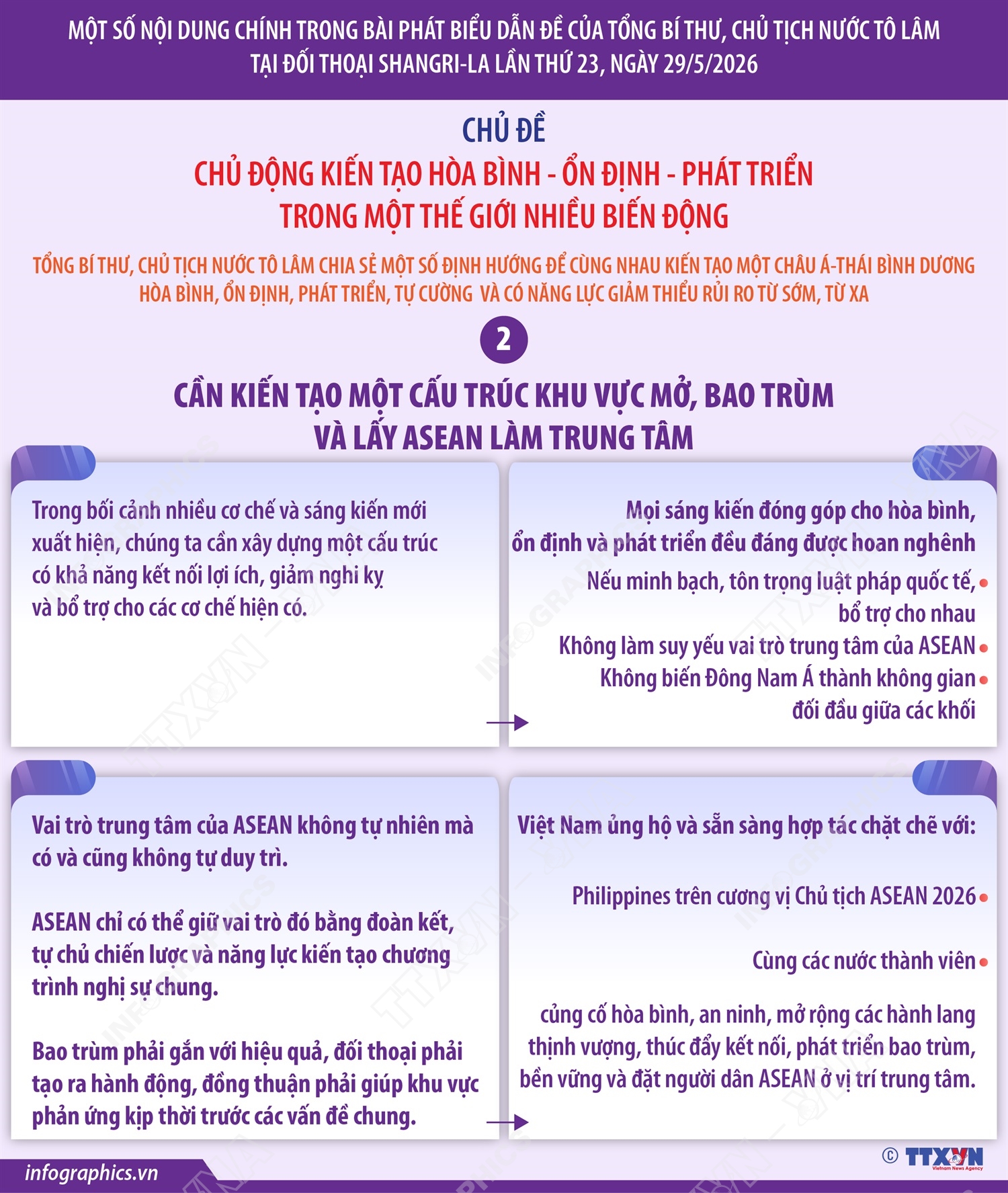 Một số nội dung chính trong bài phát biểu dẫn đề của Tổng Bí thư, Chủ tịch nước Tô Lâm tại đối thoại Shangri-La lần thứ 23 (phần 3)