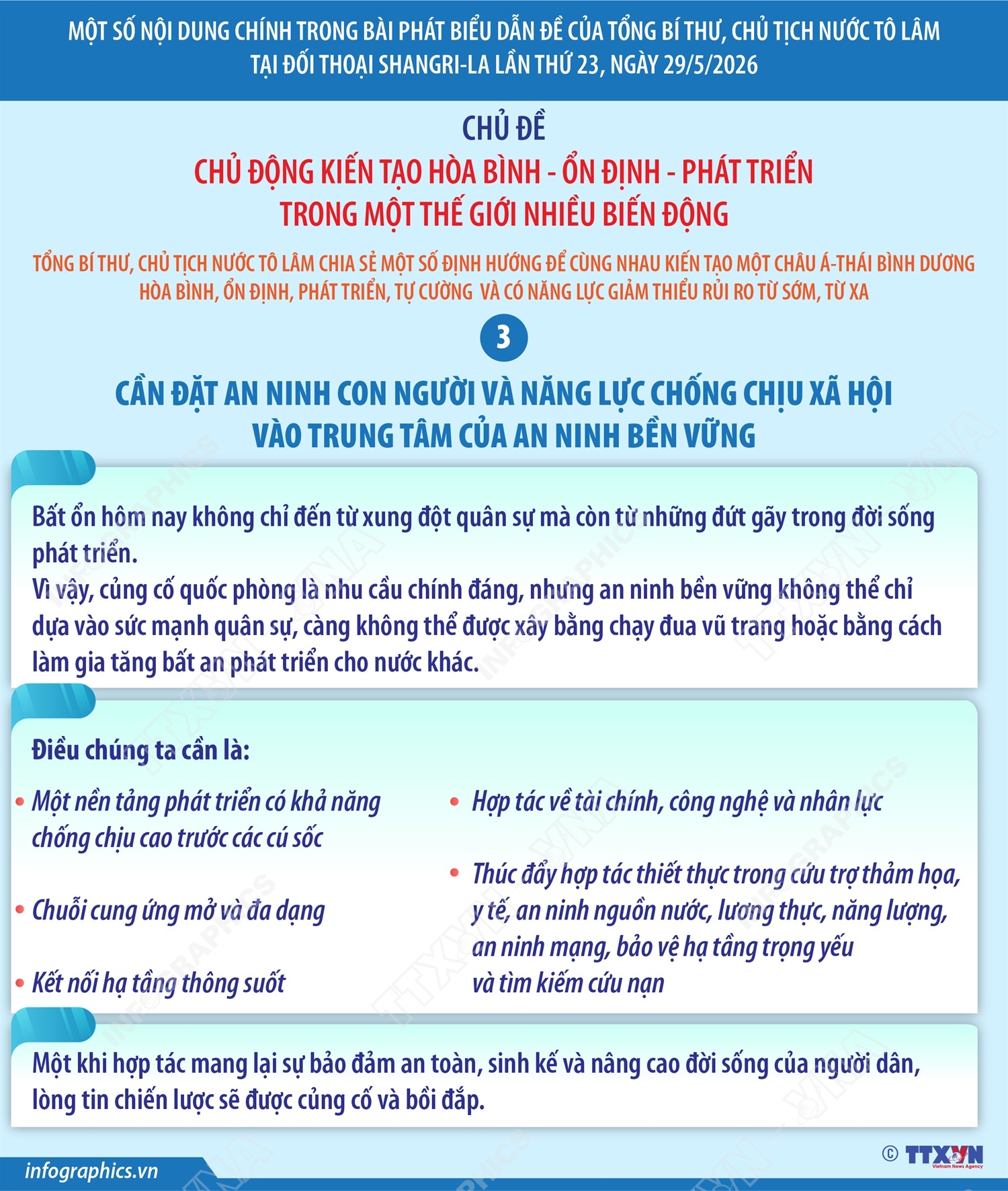 Một số nội dung chính trong bài phát biểu dẫn đề của Tổng Bí thư, Chủ tịch nước Tô Lâm tại đối thoại Shangri-La lần thứ 23 (phần 4)
