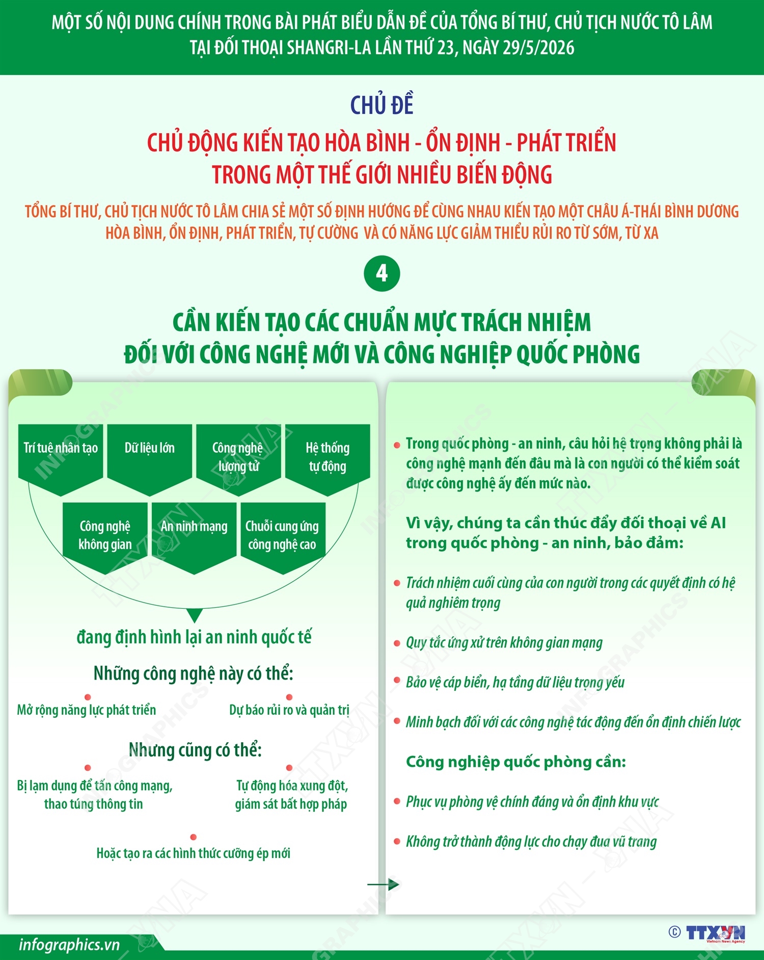 Một số nội dung chính trong bài phát biểu dẫn đề của Tổng Bí thư, Chủ tịch nước Tô Lâm tại đối thoại Shangri-La lần thứ 23 (phần 5)