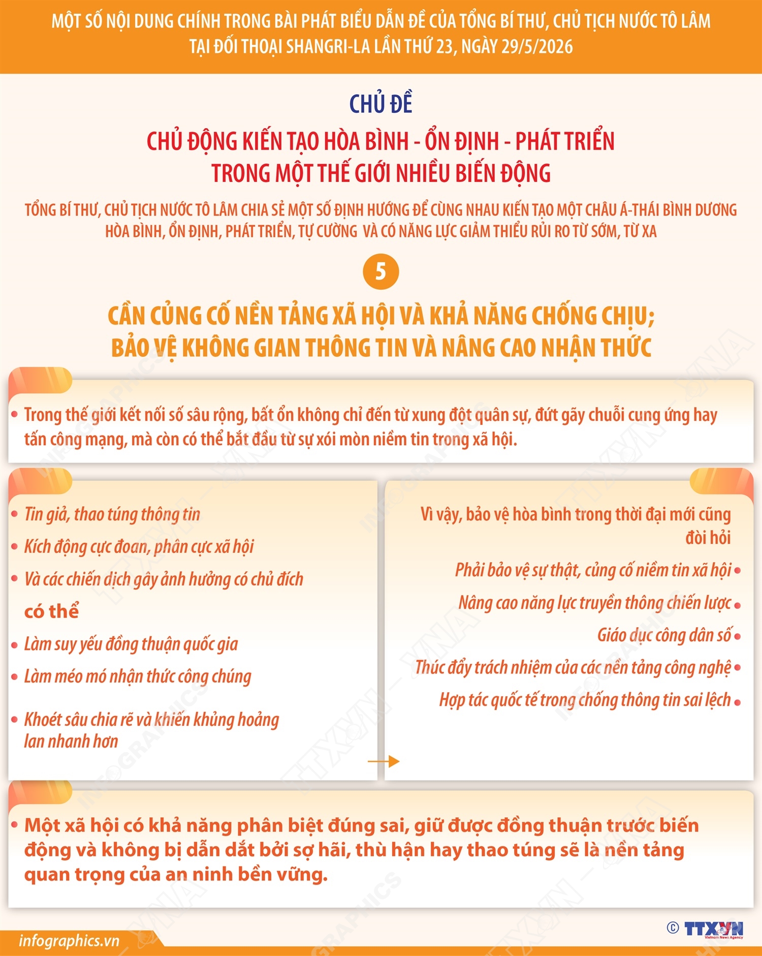 Một số nội dung chính trong bài phát biểu dẫn đề của Tổng Bí thư, Chủ tịch nước Tô Lâm tại đối thoại Shangri-La lần thứ 23 (phần 6)