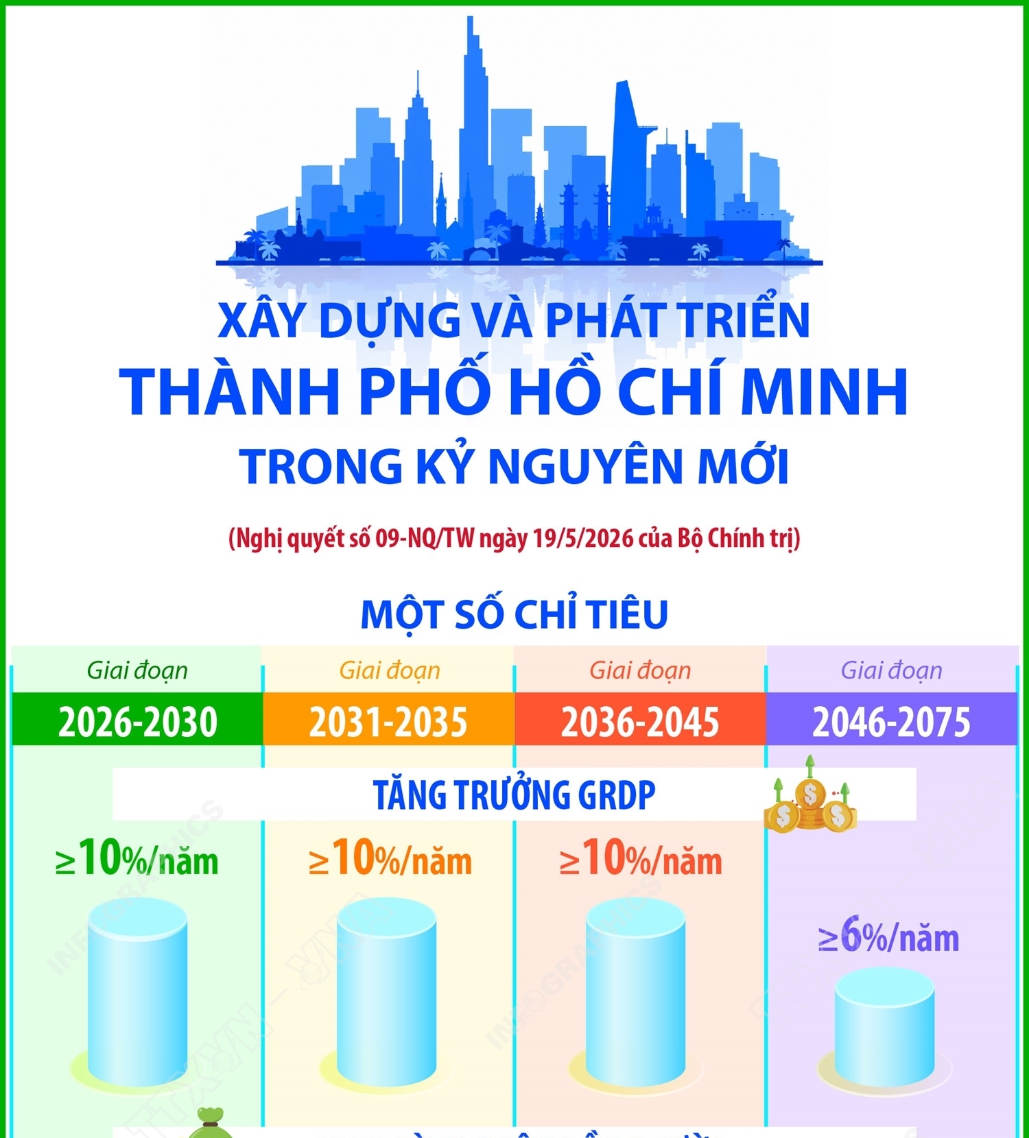 Xây dựng và phát triển Thành phố Hồ Chí Minh trong kỷ nguyên mới (Phần...
